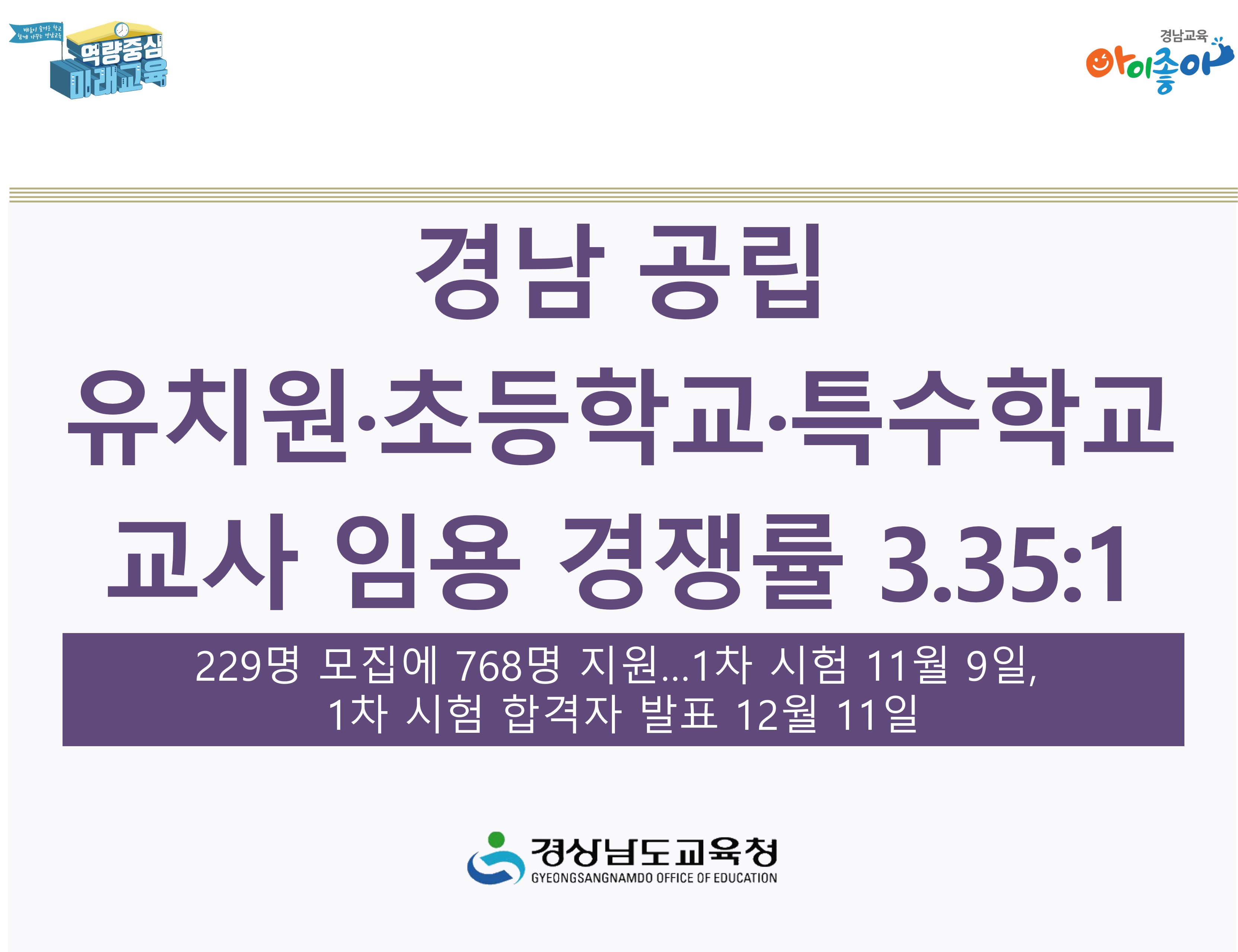 경남 공립 유치원·초등학교·특수학교 교사 임용 경쟁률 3.35:1 - 관련이미지1