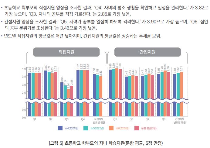 경남의 초ㆍ중학생, 방과후 활동으로 학업 도움!, 사교육비 경감! - 관련이미지2