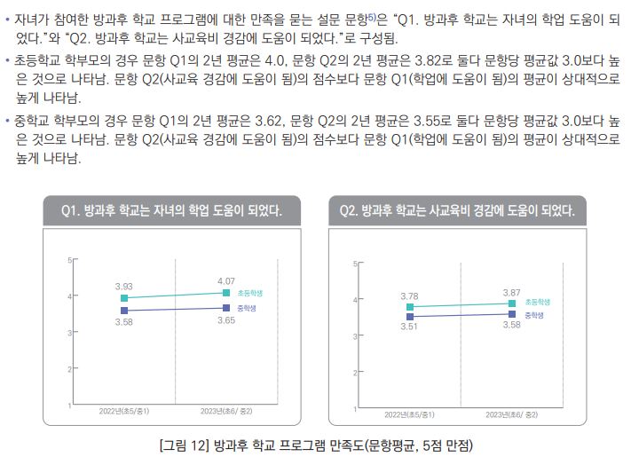 경남의 초ㆍ중학생, 방과후 활동으로 학업 도움!, 사교육비 경감! - 관련이미지3
