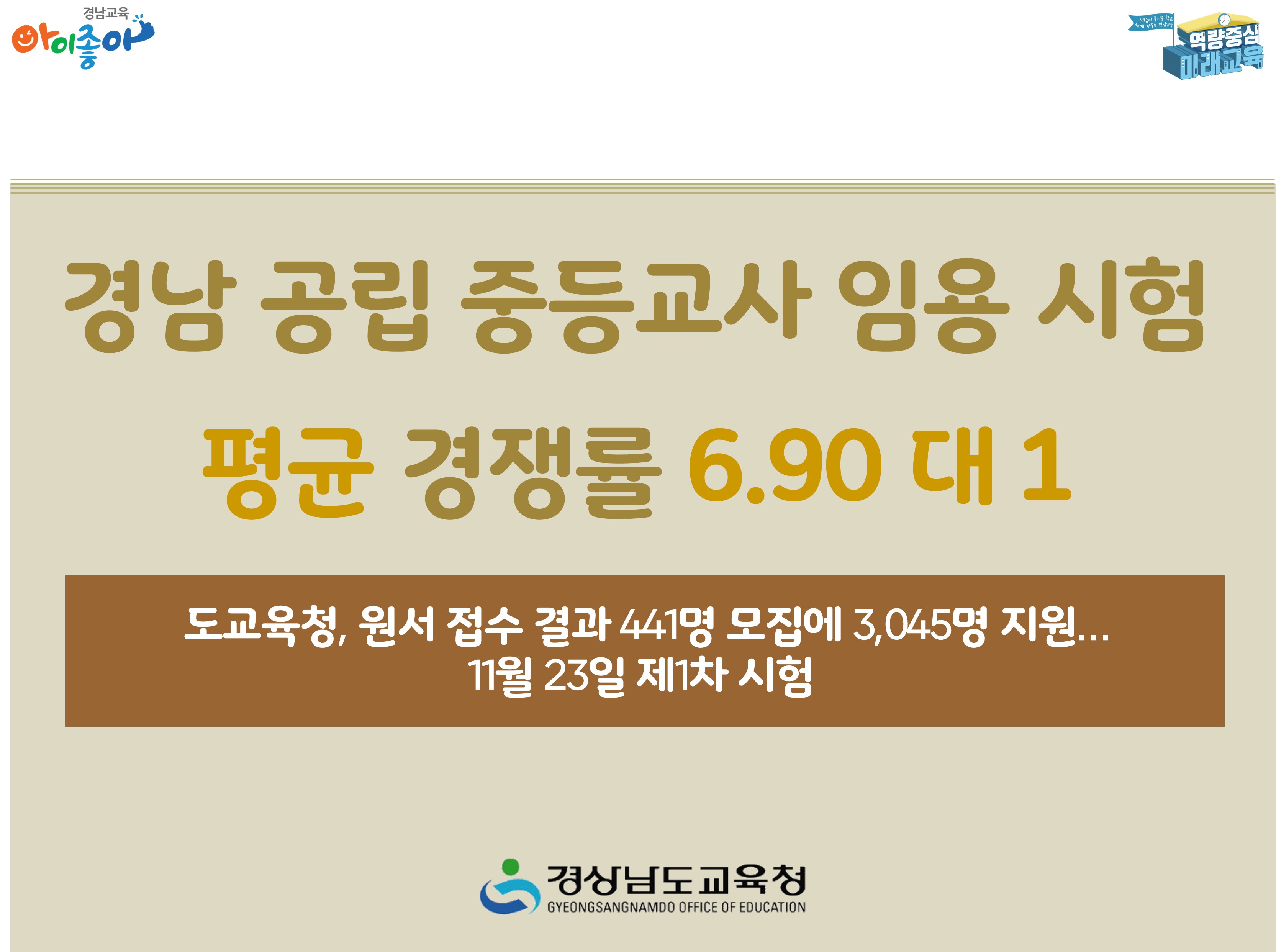 경남 공립 중등교사 임용 시험 평균 경쟁률 6.90 대 1 - 관련이미지1