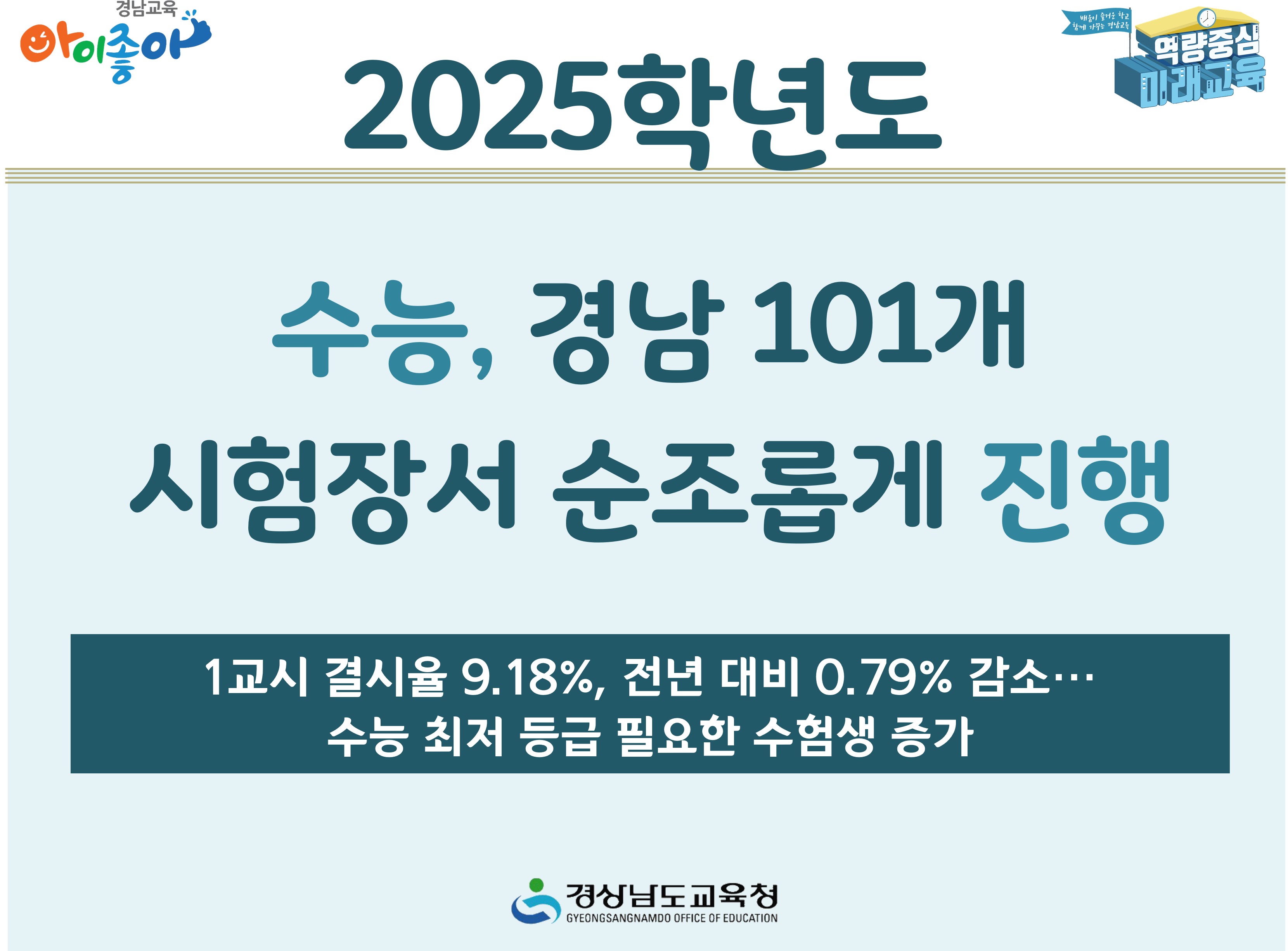 2025학년도 수능, 경남 101개 시험장서 순조롭게 진행 - 관련이미지1