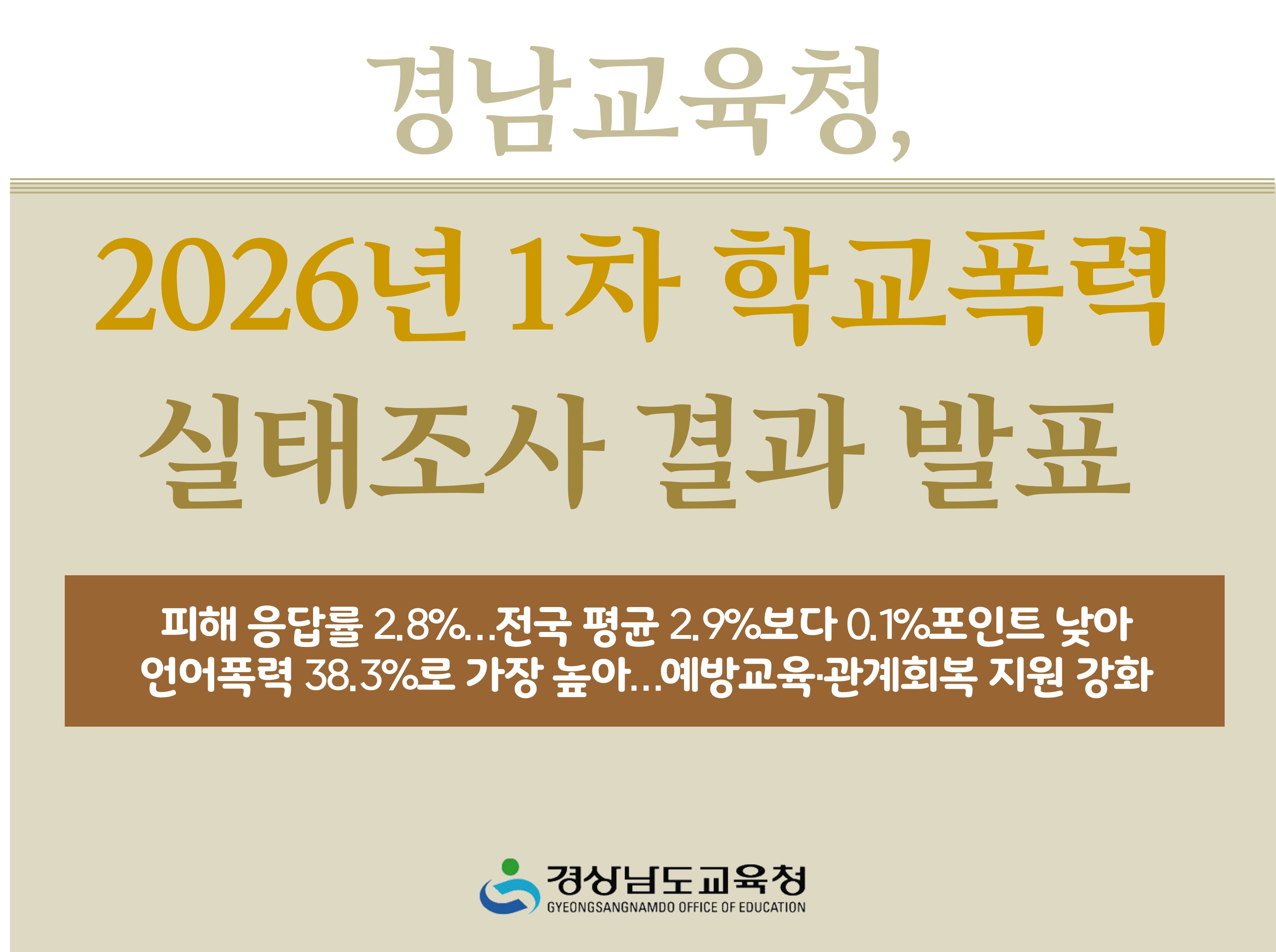 경남교육청, 2026년 1차 학교폭력 실태조사 결과 발표 - 관련이미지1