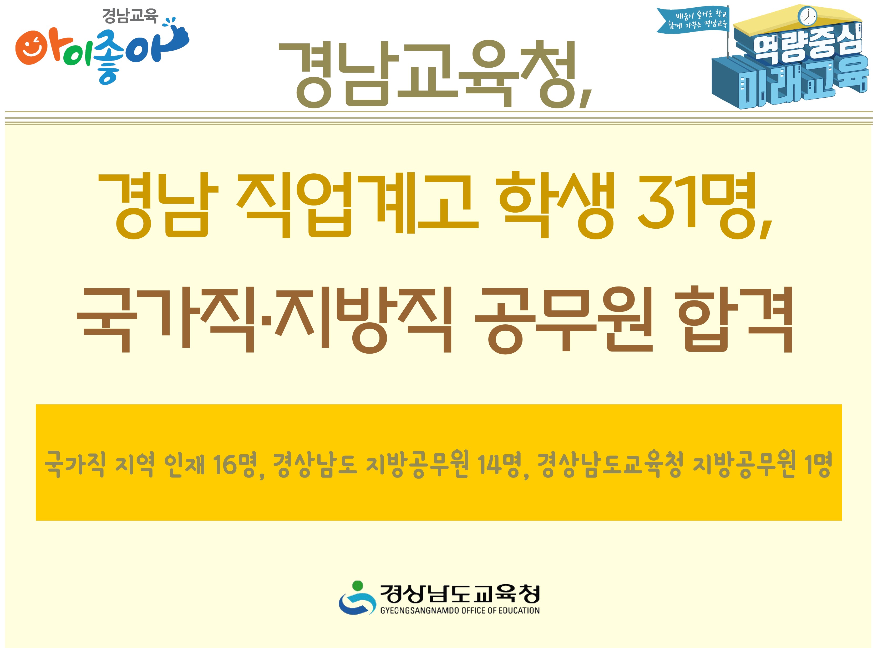 경남 직업계고 학생 31명, 국가직.지방직 공무원 합격 -국가직 지역 인재 16명, 경상남도 지방공무원 14명, 경상남도교육청 지방공무원 1명 -경상남도교육청