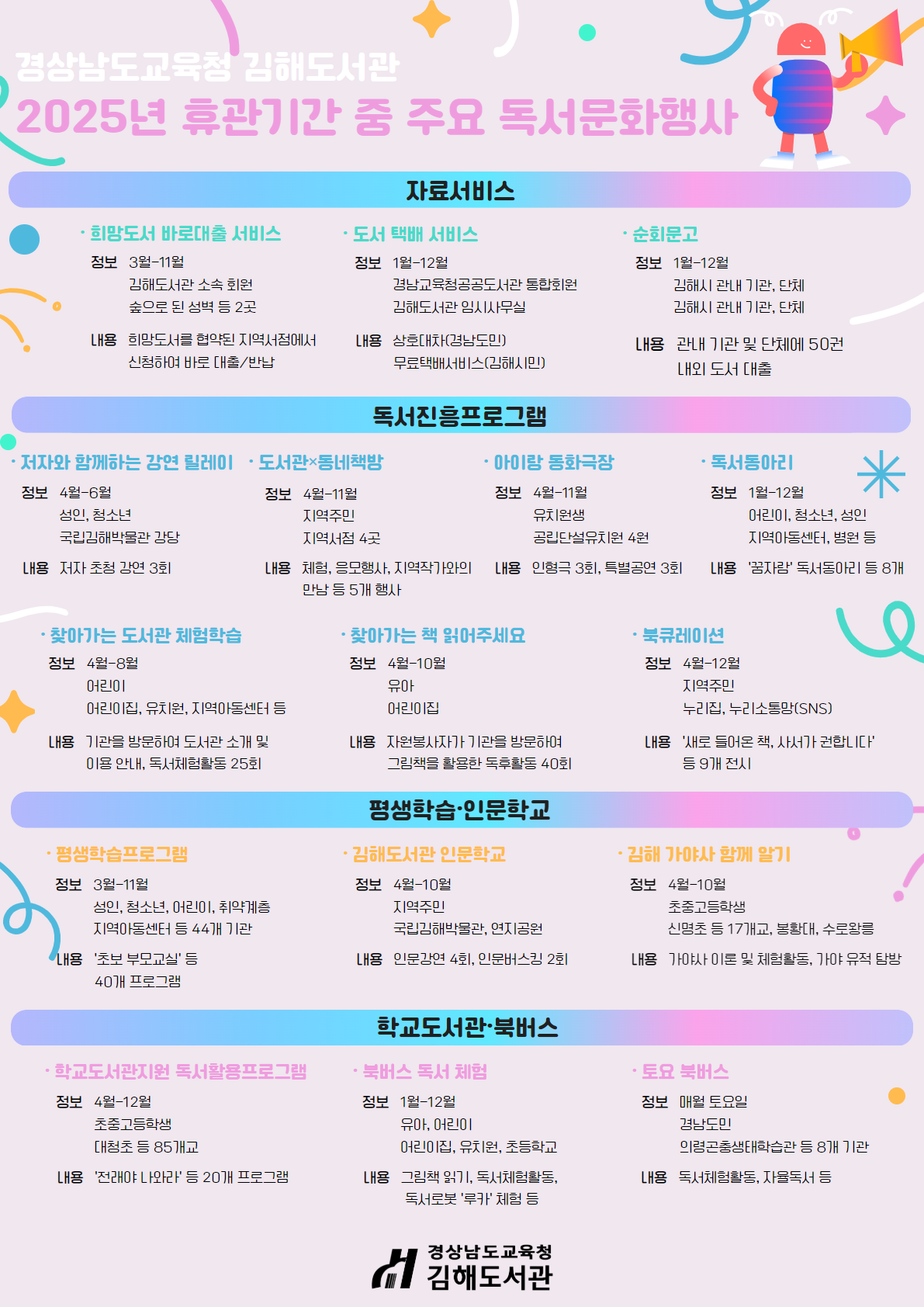 경상남도교육청 김해도서관 2025년 휴관기간 중 주요 독서문화행사 자료서비스 희망도서 바로대출 서비스 정보 3월11월 김해도서관 소속 회원 주소 도서 신청 후 2주 내용 희망도서 협약서 및 지역서점에서 신청하여 바로 대출/반납 도서 택배 서비스 정보 1월12월 경남교육청공공도서관 통합회원 김해도서관 임시사무실 내용 상호대차(3권5만원) 무료택배서비스(김해시민) 순회문고 정보 1월12월 김해시 관내 기관, 단체 김해시 관내 기관, 단체 내용 관내 기관 및 단체에 50권 내외 도서 대출 독서진흥프로그램 저자와 함께하는 강연 릴레이 정보 4월6월 성인, 청소년 국립어린이청소년도서관 강사 내용 저자 초청 강연 3회 도서관>동네책방 정보 4월11월 지역주민 내용 체험, 운영행사, 지역작가와의 만남 등 5개 행사 아이랑 동화극장 정보 4월11월 유치원생 국립어린이청소년도서관 지원 4건 내용 인형극 3회, 특별공연 3회 독서동아리 정보 1월12월 어린이, 청소년, 성인 지역아동센터, 성인 내용 ‘꿈지락’ 독서동아리 등 8개 찾아가는 도서관 체험학습 정보 4월8월 어린이집, 유치원, 지역아동센터 등 내용 기관을 방문하여 도서관 소개 및 이용 안내, 독서체험활동 25회 찾아가는 책 읽어주세요 정보 4월10월 유아 어린이집 내용 자원봉사자(1기)가 기관을 방문하여 그림책 및 동화구연 독후활동 40회 북큐레이션 정보 4월12월 지역주민 누리집, 누리스홈캠(SNS) 내용 ‘새로 들어온 책, 사서가 추천합니다’ 등 9개 전시 평생학습·인문학교 평생학습프로그램 정보 3월11월 성인, 청소년, 어린이, 취약계층 지역특성별 등 44개 기관 내용 ‘정보 독서문화 등 40개 프로그램 김해도서관 인문학교 정보 4월10월 지역주민 국립어린이박물관, 연지공원 내용 인문강연 4회, 인문탐방 2회 김해 가야사 함께 알기 정보 4월10월 초중고등학생 신명초 등 17개교, 청담학원, 수문문화 내용 가야사 이해 돕 및 체험활동, 가야 유적 탐방 학교도서관·북버스 학교도서관지원 독서활동프로그램 정보 4월12월 초중등학생 대상 5회 운영 내용 ‘전래와 나와의 조우’ 20개 프로그램 북버스 독서 체험 정보 1월~12월 어린이집, 유치원, 초등학교 지역아동센터, 독서체험활동, 독서활동 지원 내용 이동버스를 통한 독서활동 지원 토요 북버스 정보 매월 토요일 경남도민 김해문화의전당 등과 함께 각 기관 내용 문화체험활동, 자료특성 사업 경상남도교육청 김해도서관