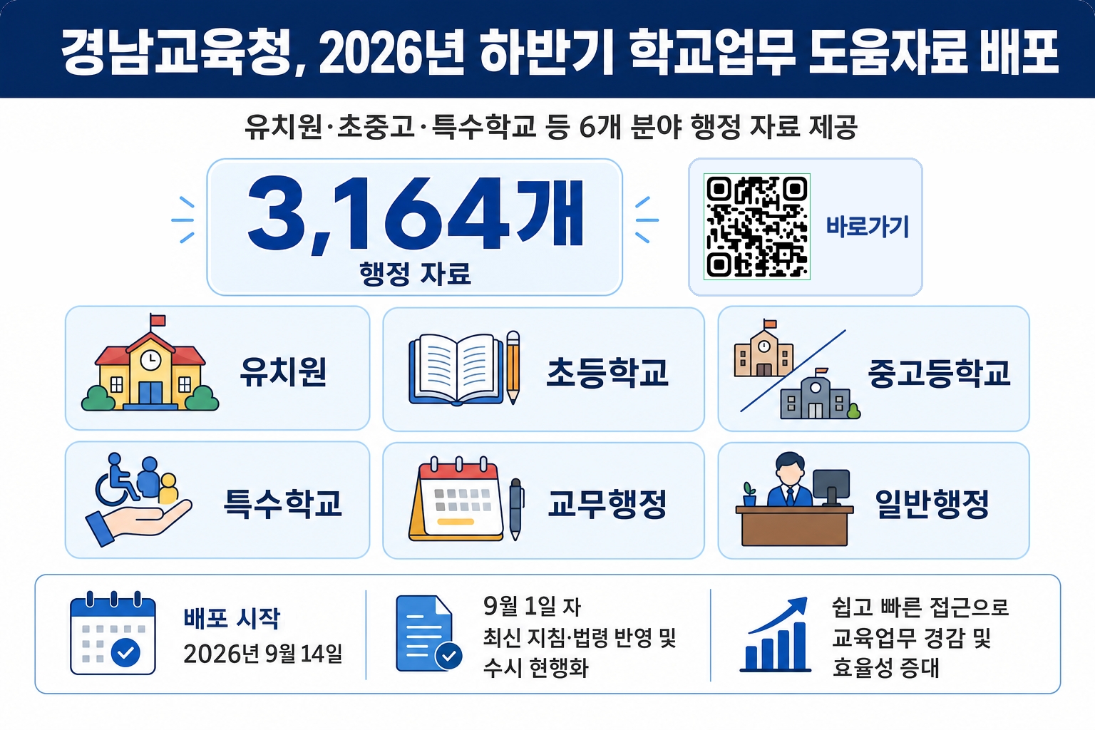 경남교육청, 2026년 하반기 학교업무 도움자료 배포 - 관련이미지1