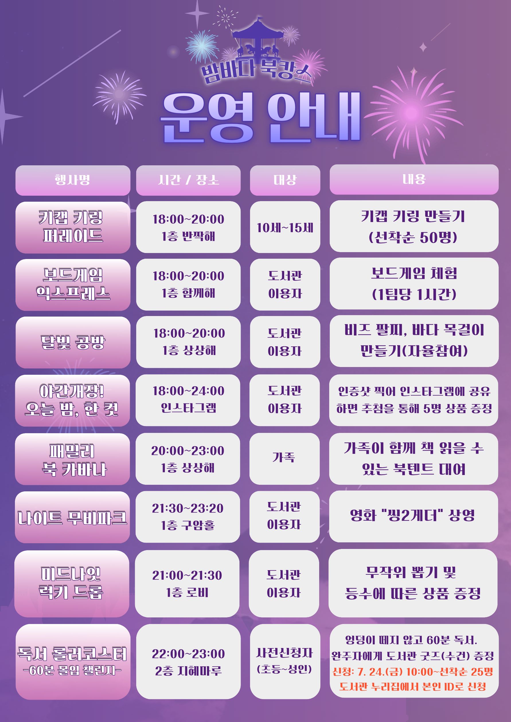 마산지혜의바다도서관 「밤바다 북캉스」운영 - 관련이미지2
