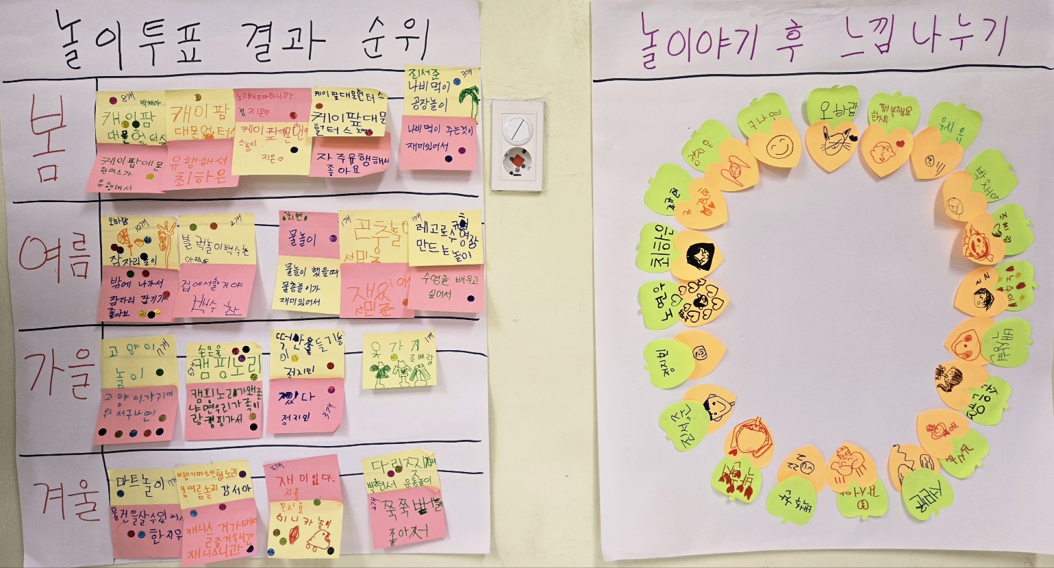 연간 놀이주제 선정을 위한 유아 의견 반영 퍼실리테이션 - 관련이미지2