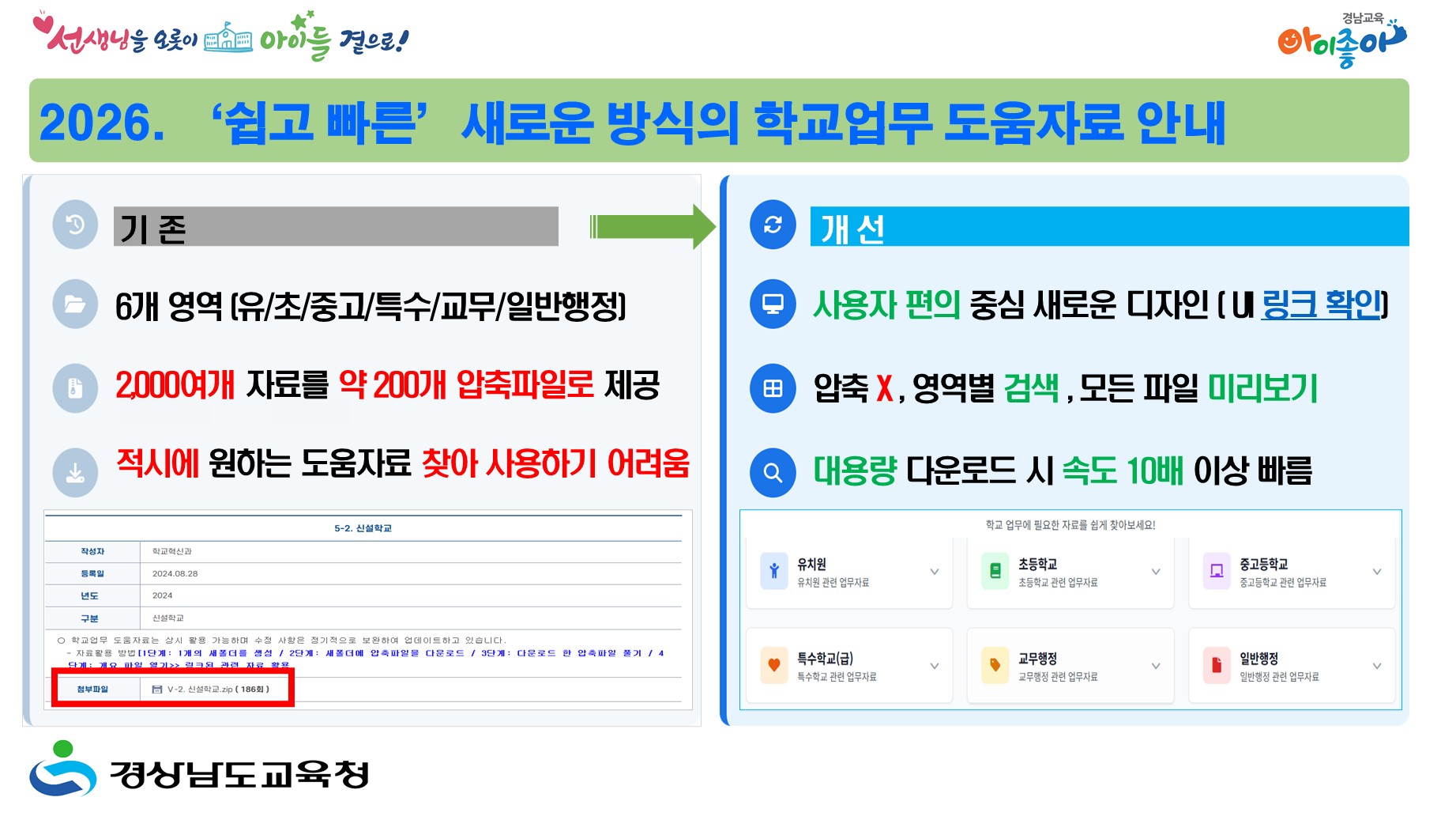 경남교육청, 학교업무 도움자료 시스템 새 단장 - 관련이미지1