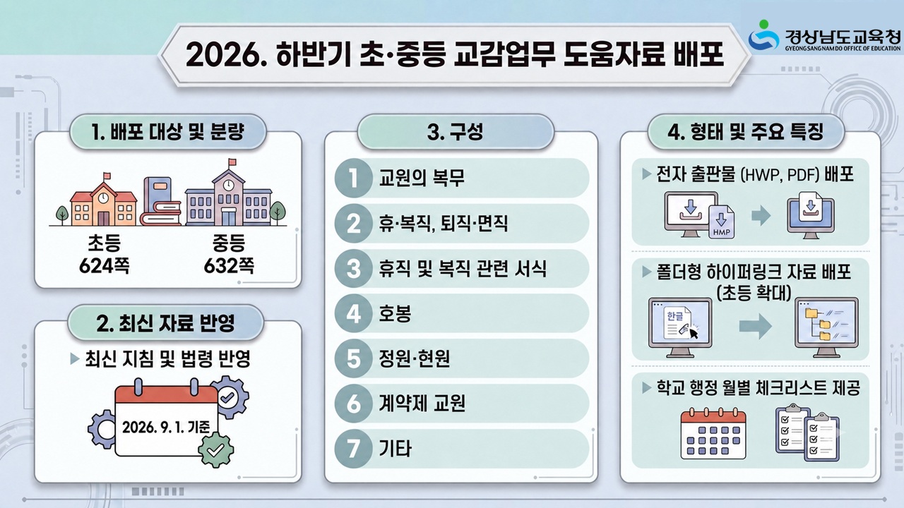 경남교육청, 2026학년도 하반기 초·중등 교감 업무 도움자료 배포 - 관련이미지1