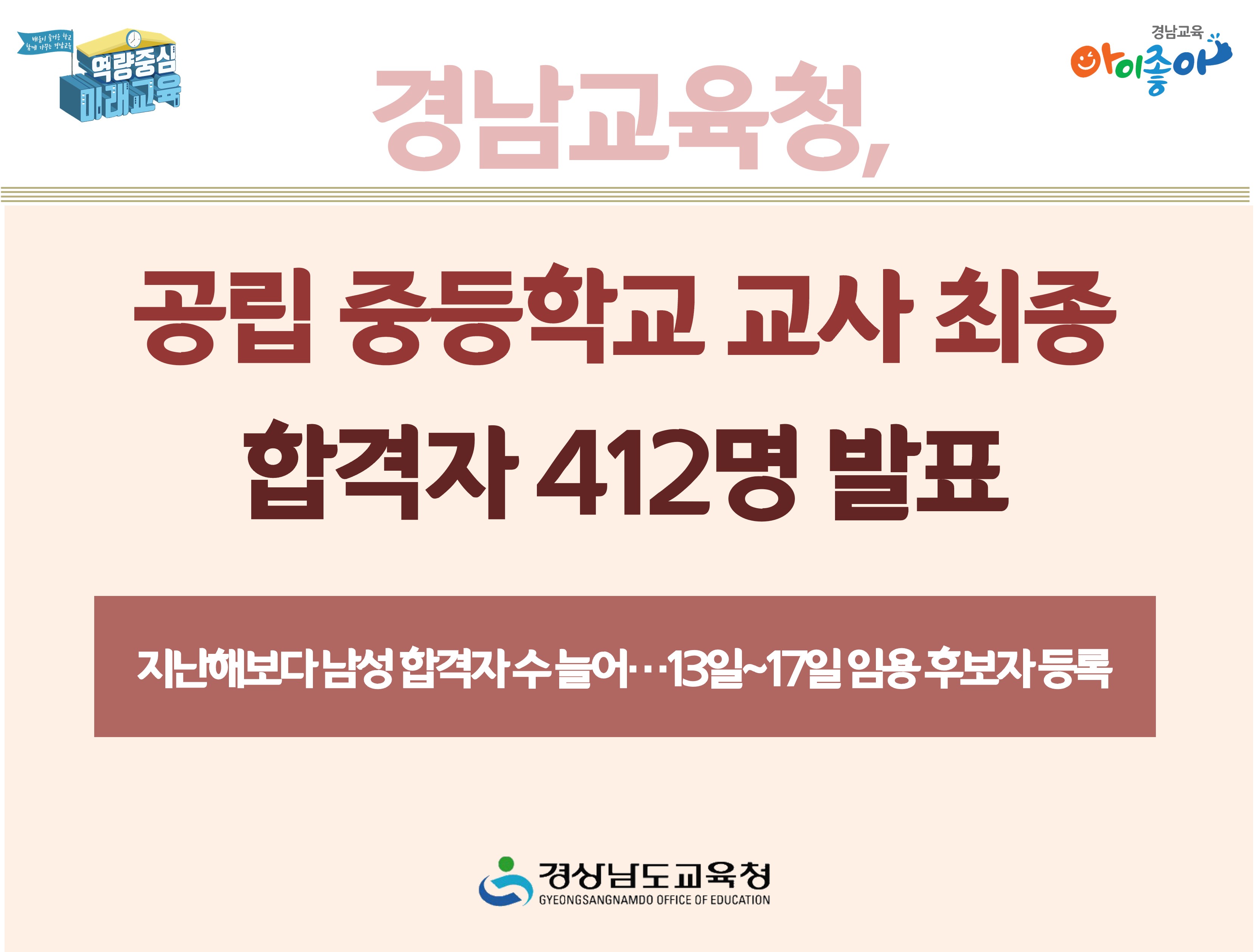 경남교육청, 공립 중등학교 교사 최종 학격자 412명 발표 -지난해보다 남성 합격ㄱ자 수 늘어 / 13~17일 임용 후보자 등록 -경상남도교육청