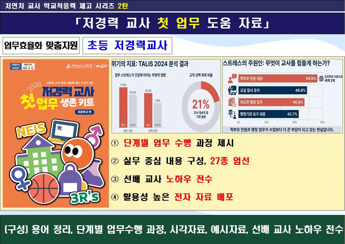 경남 저경력 교사 위한 첫 업무 도움 자료 제작·배포 - 관련이미지1