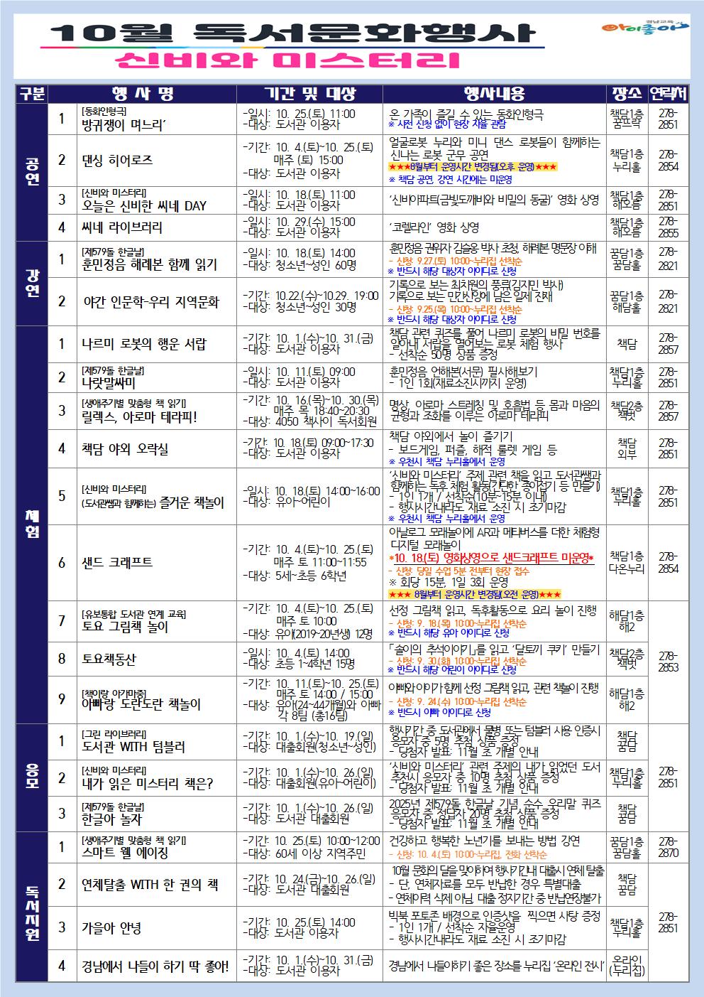 창원도서관, 호기심 가득한 독서여행 - 관련이미지1