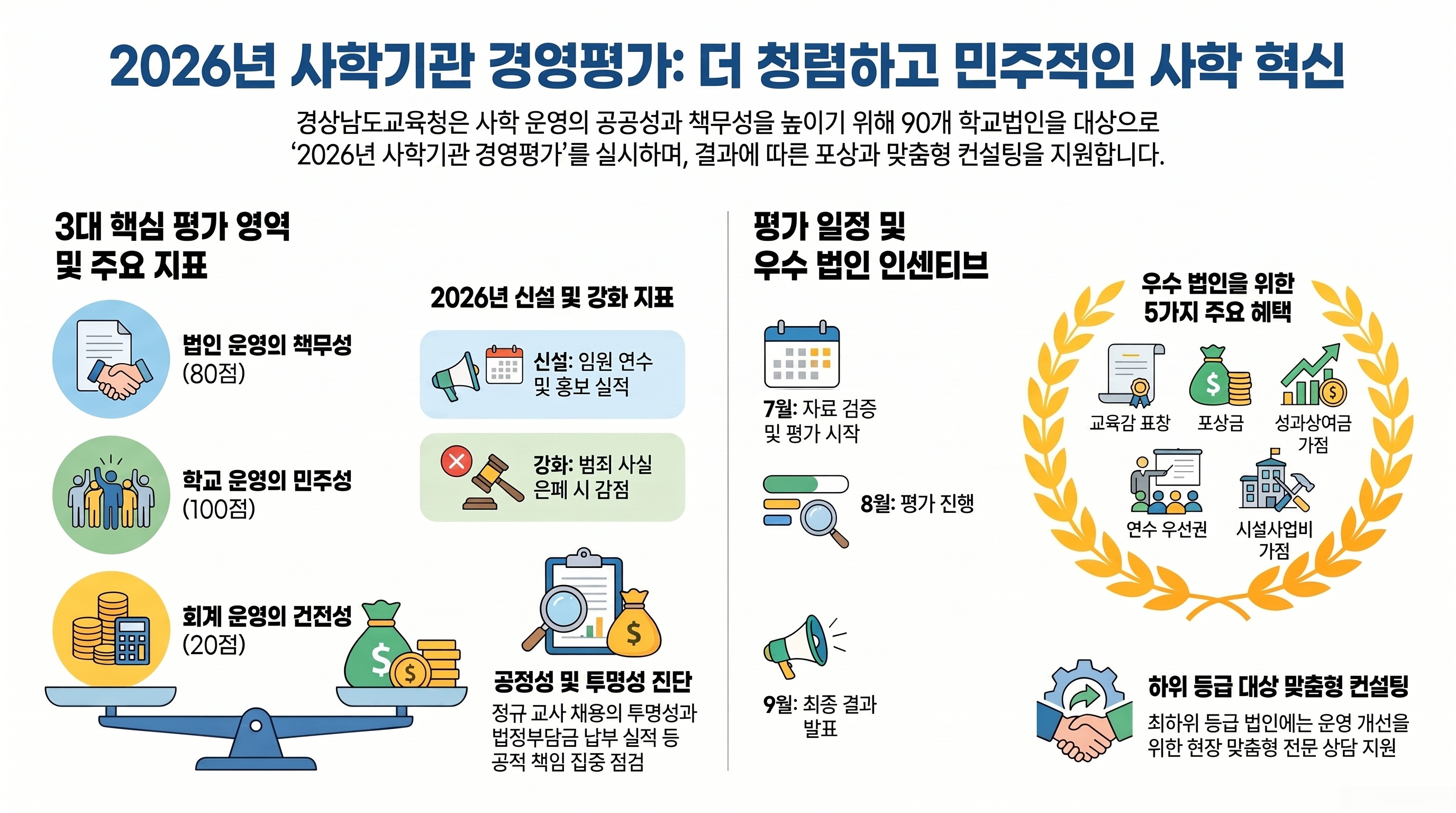 경남교육청, ‘2026년 사학기관 경영평가’ 실시 - 관련이미지1