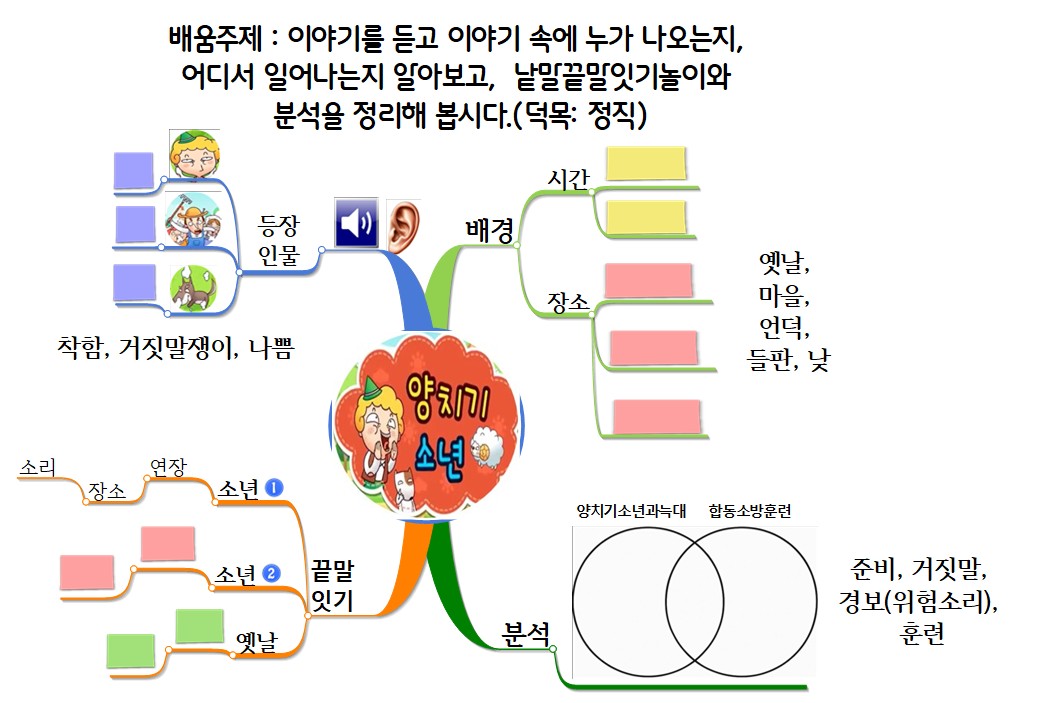   “방송조회로 여는 아침, 책으로 키우는 마음… 구암초 독서학습예고제 눈길” - 관련이미지1