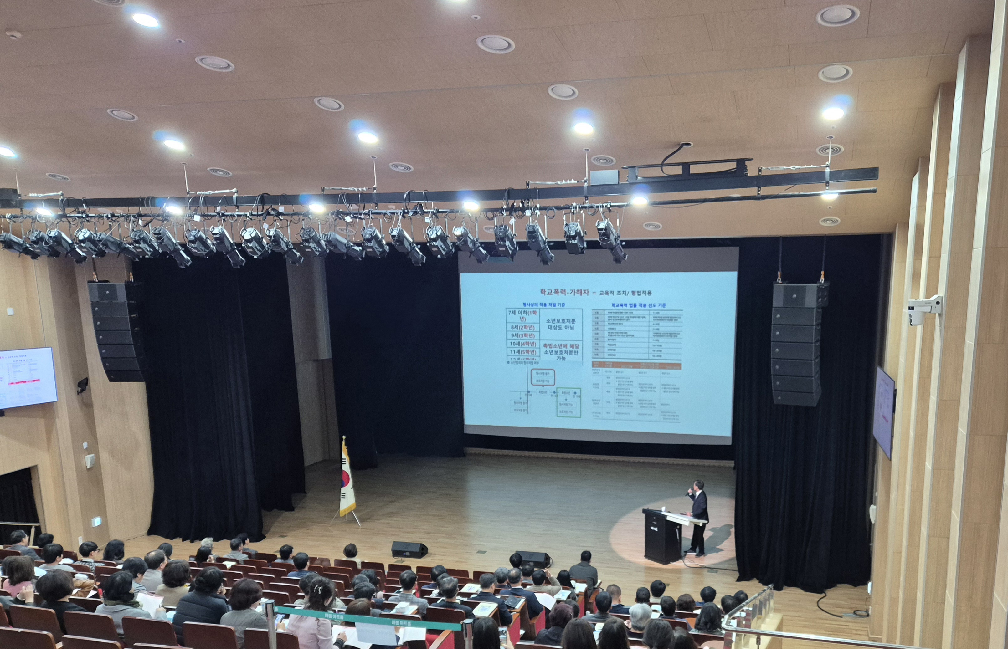  진주교육지원청, ‘2025. 상반기 학교관리자 및 학교폭력책임교사 역량강화 연수’실시 - 관련이미지1