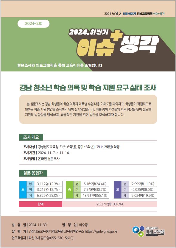 '경남 청소년 학습 의욕 및 학습 지원 요구 실태 조사'  설문 결과  - 관련이미지1