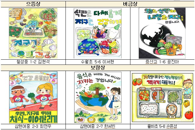 경남교육청, 식생활 실천 손 그림 포스터 수상작 발표 - 관련이미지1