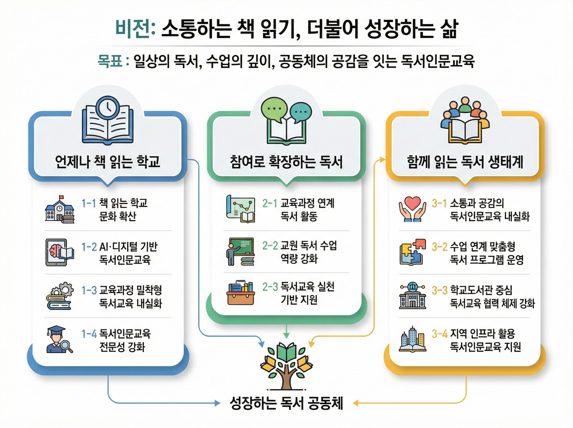 하루 10분 책 읽기, 경남 학생 문해력 깨운다 - 관련이미지1