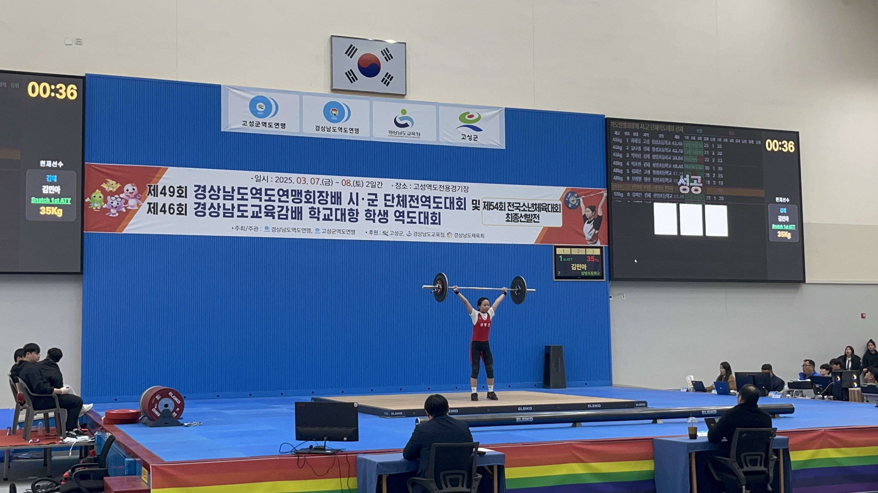 삼방초, 제46회 경상남도교육감배 역도대회 초등부 종합 우승 - 관련이미지2
