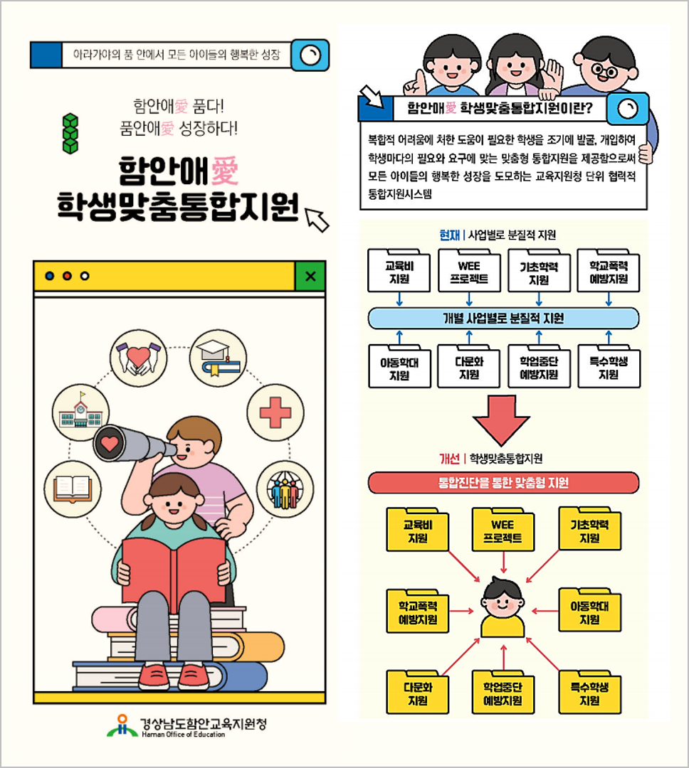 함안교육지원청, 학생맞춤통합지원 체계 구축 유공 교육부장관 기관 표창 수상 - 관련이미지2