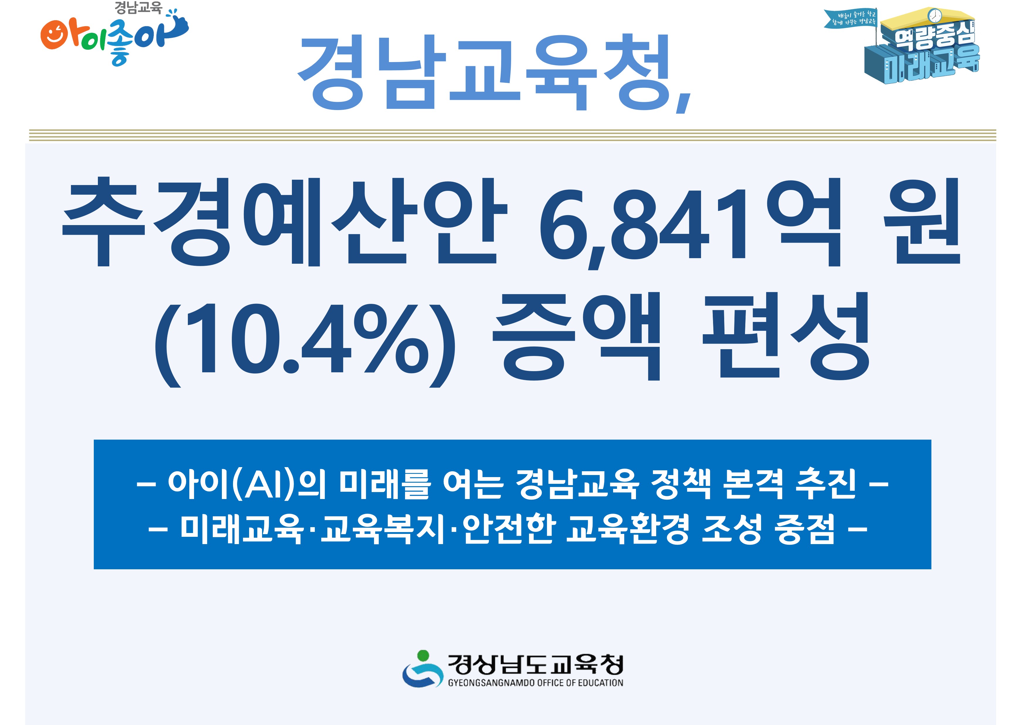 경남교육청, 추경예산안 6,841억 원(10.4%) 증액 편성 - 관련이미지1