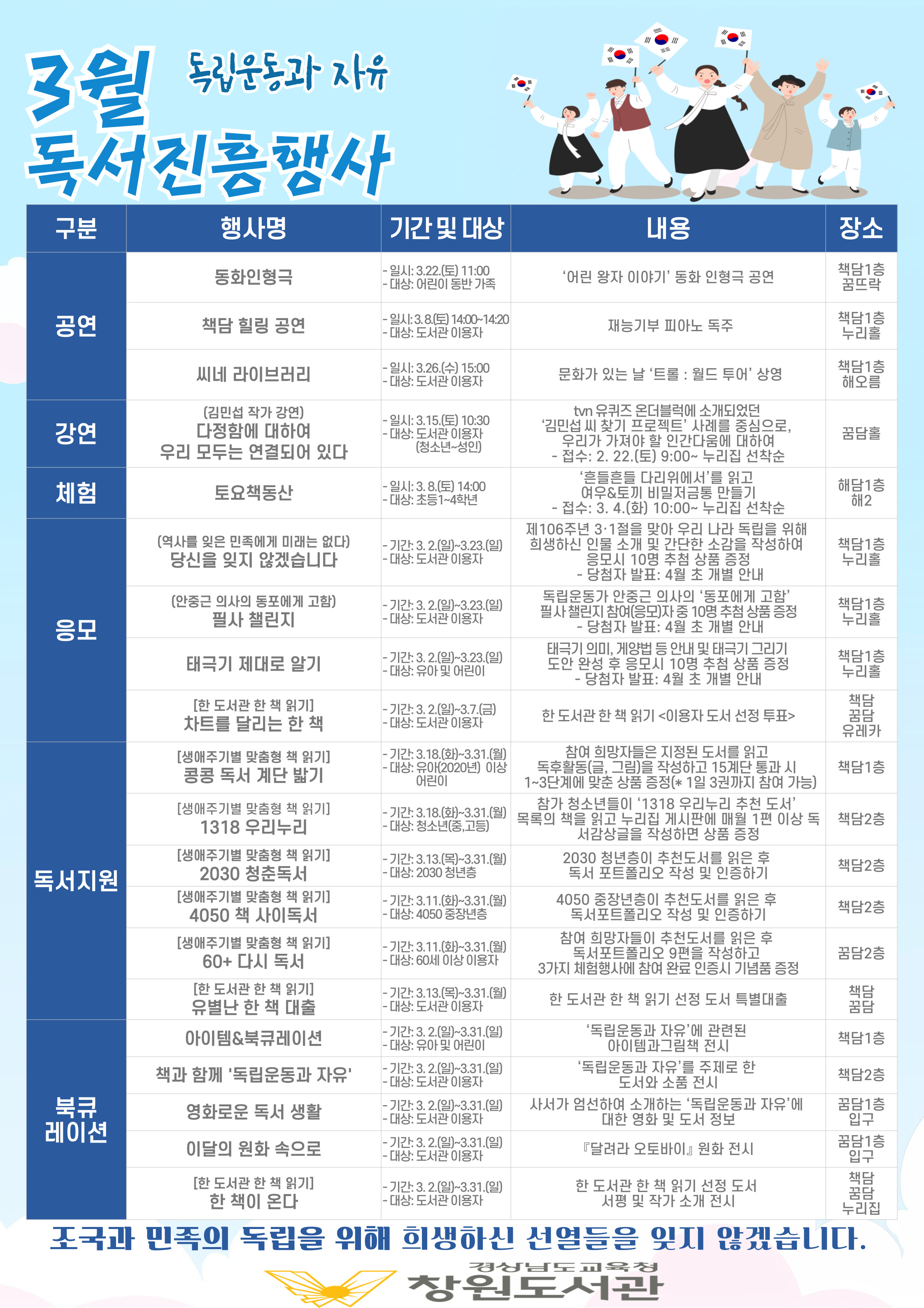 [3월 독서진흥행사] <공연>①'어린 왕자 이야기' 동화 인형극, 3.22.(토) 11:00, 어린이 동반 가족, 책담 1층 꿈뜨락 ②책담 힐링 공연, 3.8.(토) 14:00~14:20, 도서관 이용자, 책담1층 누리홀 ③'트롤: 월드투어' 상영, 3.26.(수) 15:00, 도서관 이용자, 책담1층 해오름 <강연>(김민섭 작가 강연) 다정함에 대하여 우리 모두는 연결되어 있다, 3.15.(토) 10:30, 도서관 이용자(청소년~성인), 접수: 2.22.(토) 9:00~누리집 선착순, 꿈담홀 <체험>①토요책동산, 3.8.(토) 14:00, 초등1~4학년, '흔들흔들 다리위에서' 읽고 여우&토끼 비밀저금통 만들기, 접수: 3.4.(화) 10:00~누리집 선착순, 해담1층 해2 <응모>①당신을 잊지 않겠습니다, 3.2.(일)~3.23.(일), 도서관 이용자, 3·1절 맞아 독립을 위해 희생하신 인물 소개 및 간단한 소감 작성 후 응모시 10명 추첨 상품 증정(4월 초 개별 안내), 책담1층 누리홀 ②필사 챌린지, 3.2.(일)~3.23.(일), 도서관 이용자, 안중근 의사의 '동포에게 고함' 필사 챌린지 참여자 중 10명 추첨 상품 증정(4월 초 개별 안내), 책담1층 누리홀 ③태극기 제대로 알기, 3.2.(일)~3.23.(일), 유아 및 어린이, 태극기 도안 완성 후 응모시 10명 추첨 상품 증정(4월 초 개별 안내), 책담1층 누리홀 ④차트를 달리는 한 책, 3.2.(일)~3.7.(금), 도서관 이용자, 책담 꿈담 유레카 <독서지원>①콩콩 독서 계단 밟기, 3.18.(화)~3.31.(월), 유아(2020년) 이상 어린이, 지정된 도서 읽고 독후활동 후 15계단 통과 시 1~3단계에 맞춘 상품 증정(1일 3권까지 참여 가능), 책담 1층 ②1318우리누리 3.18.(화)~3.31.(월), 청소년(중,고등), '1318우리누리 추천도서' 목록 책 읽고 누리집 게시판에 매월 1편 이상 독서감상글 작성 시 상품 증정, 책담2층 ③2030 청춘독서 3.13.(목)~3.31.(월), 2030 청년층, 추천도서 읽은 후 독서 포트폴리오 작성 및 인증, 책담2층 ④4050 책 사이독서, 3.11.(화)~3.31.(월), 추천도서 읽은 후 독서포트폴리오 작성 및 인증, 책담 2층 ⑤60+ 다시독서, 3.11.(화)~3.31.(월), 60세 이상 이용자, 추천도서 읽은 후 독서포트폴리오 9편 작성 및 3가지 체험행사 참여 완료 인증 시 기념품 증정, 꿈담 2층 ⑥유별난 한 책 대출, 3.13(목)~3.31.(월), 책담 꿈담 <북큐레이션>①아이템&북큐레이션 3.2.(일)~3.31.(일), 유아 및 어린이, 책담 1층 ②책과 함께 '독립운동과 자유', 3.2.(일)~3.31.(일), 도서관 이용자, 책담2층 ③영화로운 독서 생활, 3.2.(일)~3.31(일), 꿈담1층 입구 ④「달려라 오토바이」 원화 전시, 3.2.(일)~3.31.(일), 도서관 이용자, 꿈담1층 입구 ⑤한 책이 온다, 3.2.(일)~3.31.(일), 도서관 이용자, 책담 꿈담 누리집 - 조국과 민족의 독립을 위해 희생하신 선열들을 잊지 않겠습니다. - 경상남도교육청 창원도서관