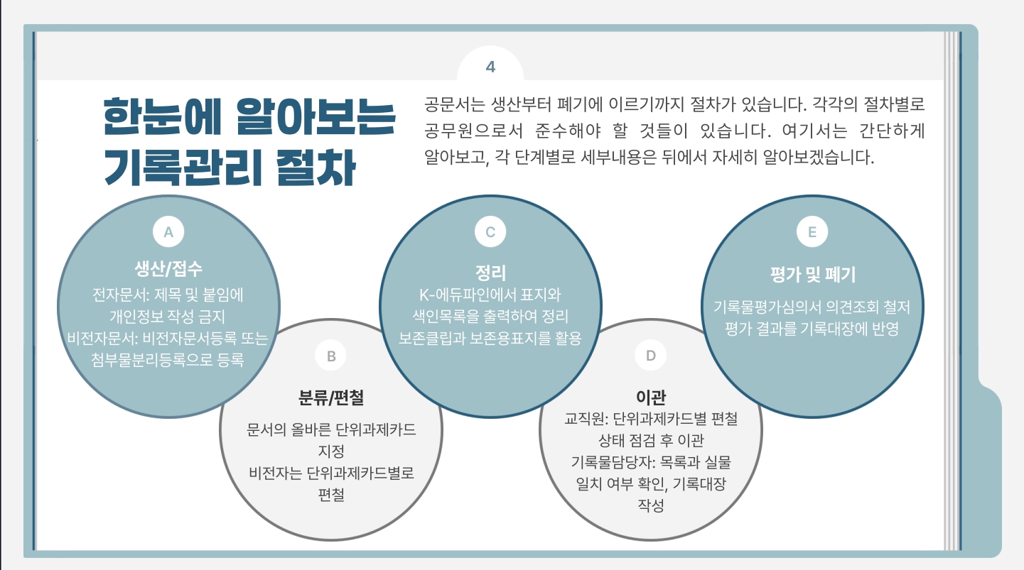 ‘기록관리도 교육이다’  창원교육지원청,  창원교육형 기록관리 교육자료 제작 - 관련이미지3