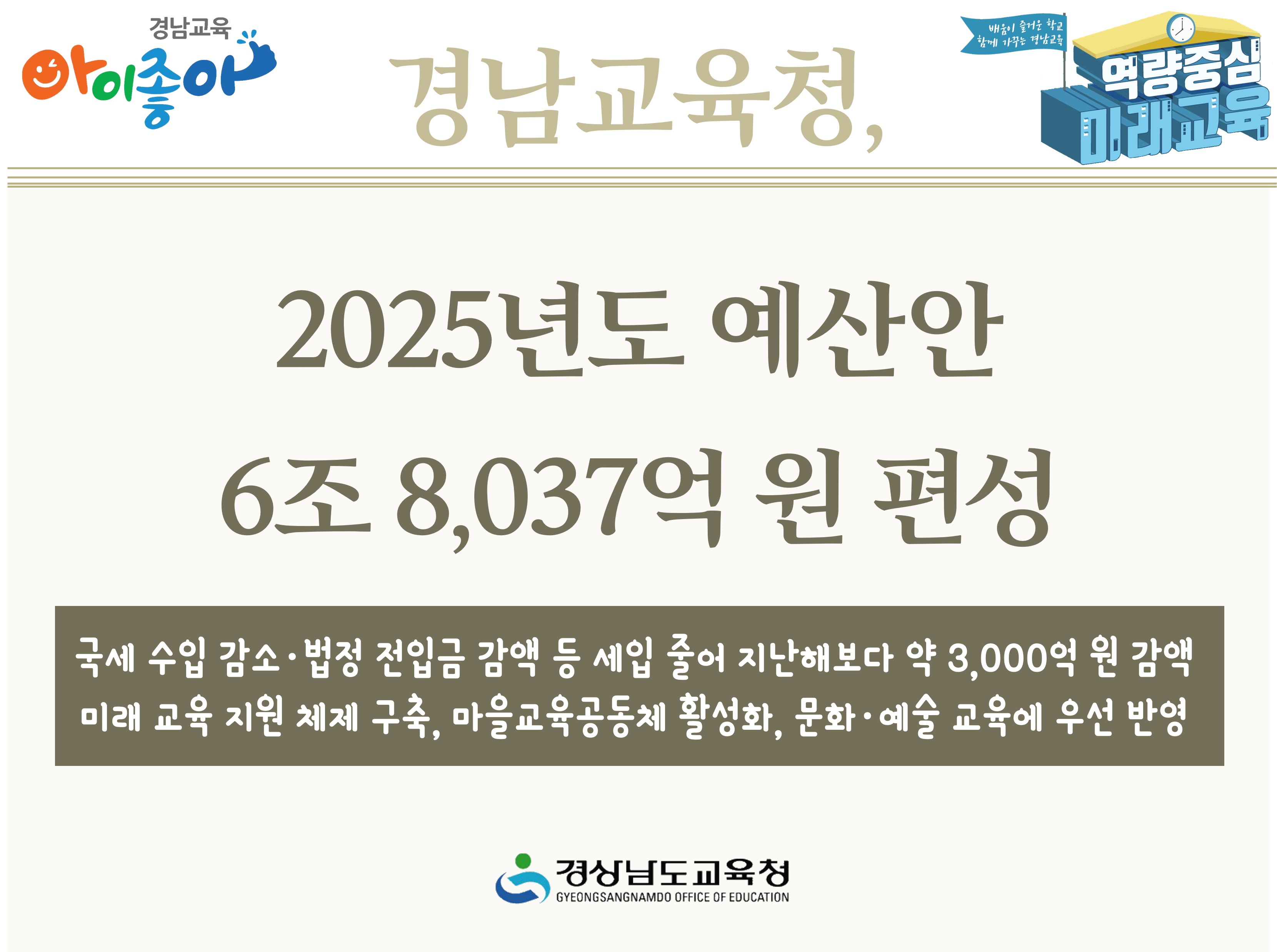 경남교육청, 2025년도 예산안 6조 8,037억 원 편성 - 관련이미지1