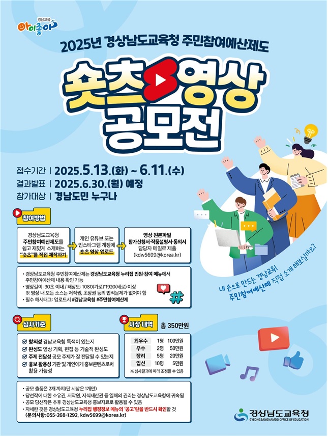 2025년 경상남도교육청 주민참여예산제도 숏츠영상 공모전
-접수기간: 2025.5.13.(화)~6.11.(수)
-결과발표: 2025.6.30.(월) 예정
-참가대상: 경남도민 누구나
-참여방법: 1.경상남도교육청 주민참여예산제도를 쉽고 재밌게 소개하는 "숏츠"를 직접 제작하기 2.개인 유튜브 또는 인스타그램 계정에 숏츠 영상 업로드 3.영상 원본파일 참가신청서·작품설명서·동의서 담당자 메일로 제출(kdw5699@korea.kr)
-경상남도교육청 주민참여예산제는 경상남도교육청 누리집 민원·참여 메뉴에서 주민참여예산제 내용 확인 가능
-영상길이: 30초 이내 / 해상도: 1080(가로)*1920(세로)이상
※영상 내 모든 소스는 저작권, 초상권 등의 법적문제가 없어야함
-필수 해시태그: 업로드시 #경남교육청 #주민참여예산제
-심사기준: 창의성(경남교육청 특색이 있는지) / 완성도(영상 기획, 편집 등 기술적 완성도) / 주제 전달성(공모 주제가 잘 전달될 수 있는지) / 홍보 활용성(기관 및 개인에게 홍보콘텐츠로써 활용 가능성)
- 시상내역: 총 350만원(최우수/1명/100만원, 우수/2명/50만원, 장려/5명/20만원, 입선/10명/5만원)
※심사결과에 따라 조정될 수 있음
-공모 출품은 2개까지(단 시상은 1개만)
-당선작에 대한 소유권, 저작원, 지식재산권 등 일체의 권리는 경상남도교육청에 귀속됨
-공모 당선작은 추후 경상남도교육청 홍보자료로 활용될 수 있음
-자세한 것은 경상남도교육청 누리집 행정정보 메뉴의 '공고'란을 반드시 확인할 것(문의사항: 055-268-1292, kdw5699@korea.kr)