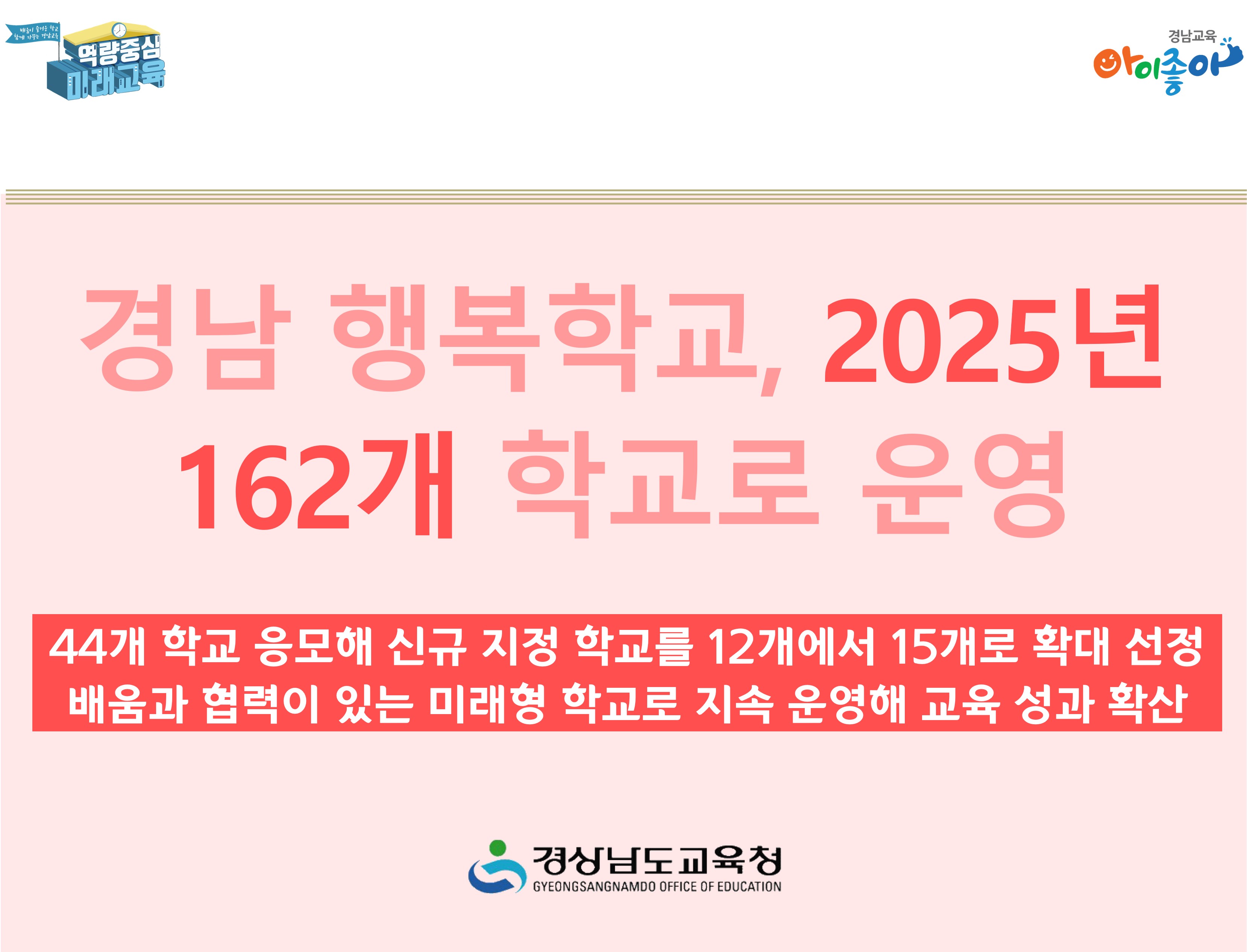 경남 행복학교, 2025년 162개 학교로 운영 - 관련이미지1