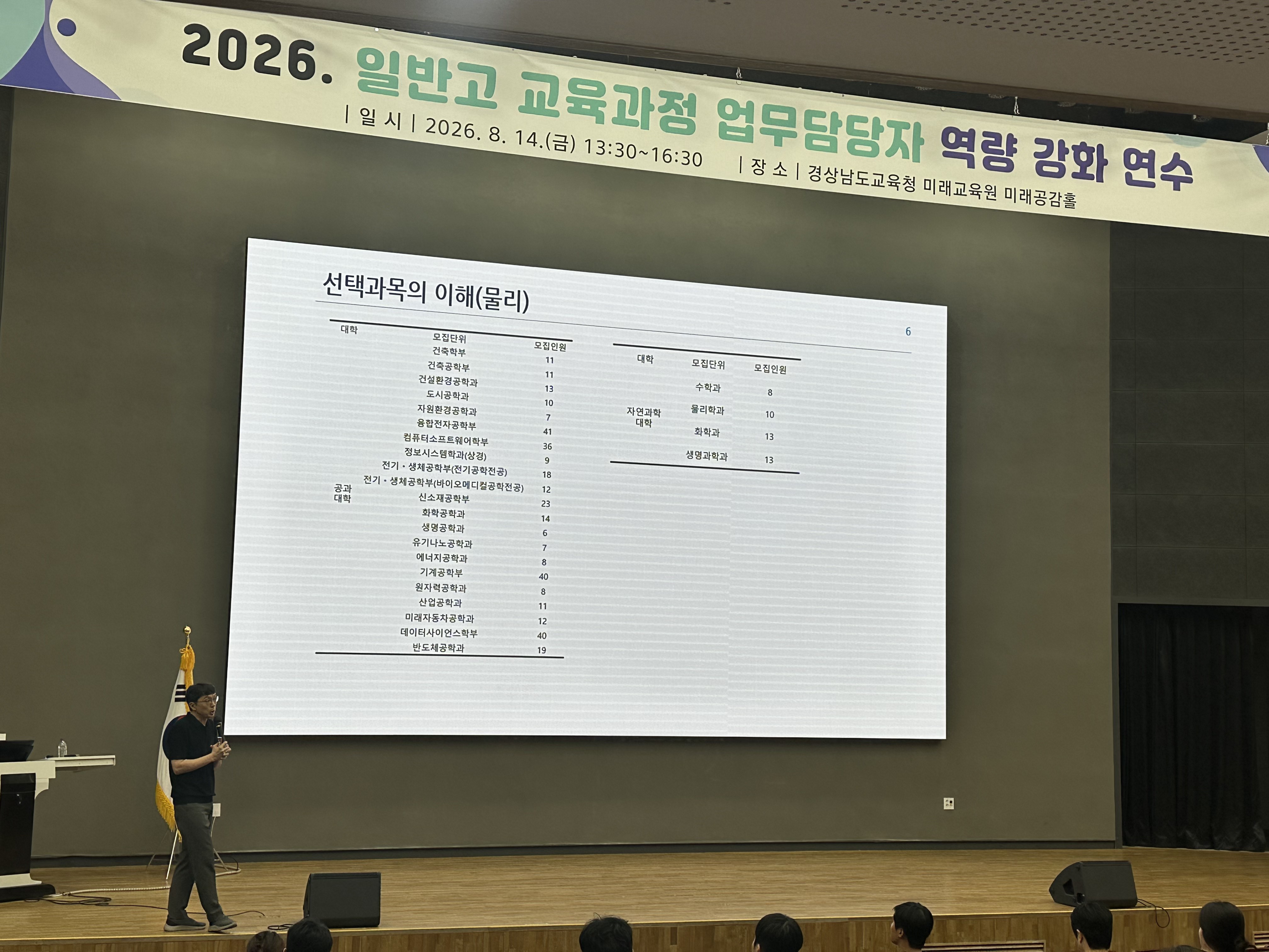 경남교육청, 학생 선택 중심 교육과정 설계 역량 강화 연수 개최 - 관련이미지3