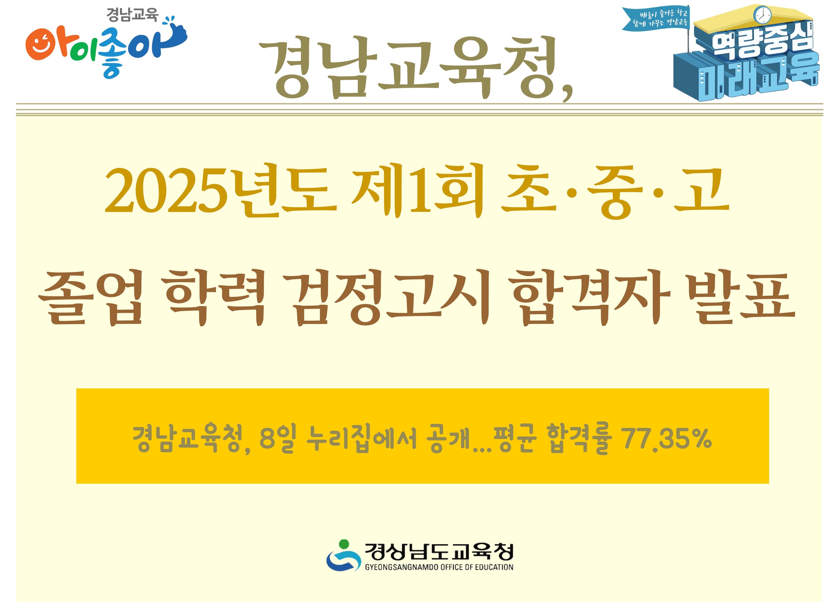 경남교육청, 2025년도 제1회 초,중,고 졸업 학력 검정고시 합격자 발표 -경남교육청, 8일 누리집에서 공개... 평균 합격률 77.35% -경상남도교육청