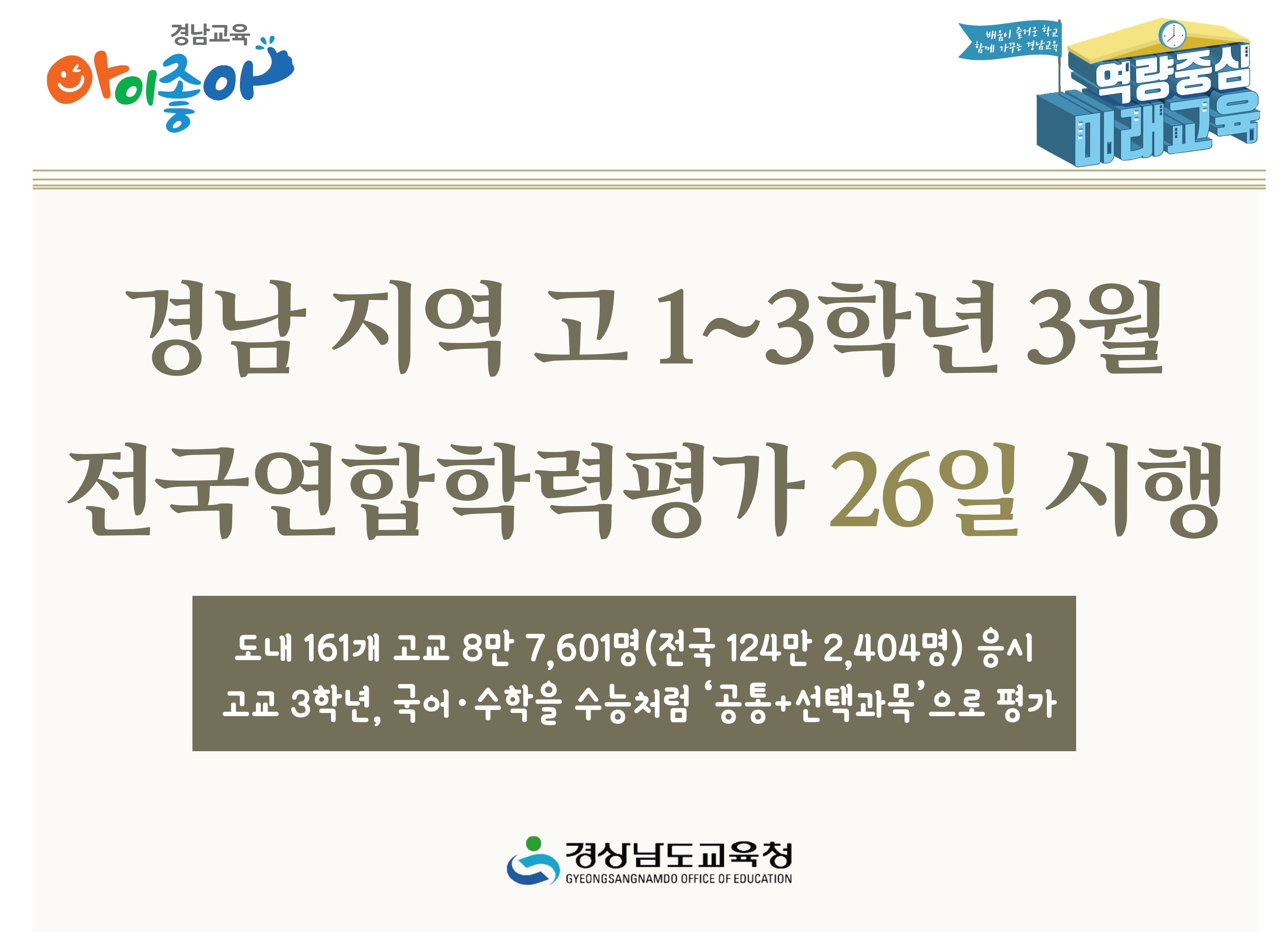 경남 지역 고 1~3학년 3월 전국연합학력평가 26일 시행 -도내 161개 고교 8만7601명(전국 124만2404명)응시 고교 3학년, 국어·수학을 수능처럼 '공통+선택과목'으로 평가 -경상남도교육청