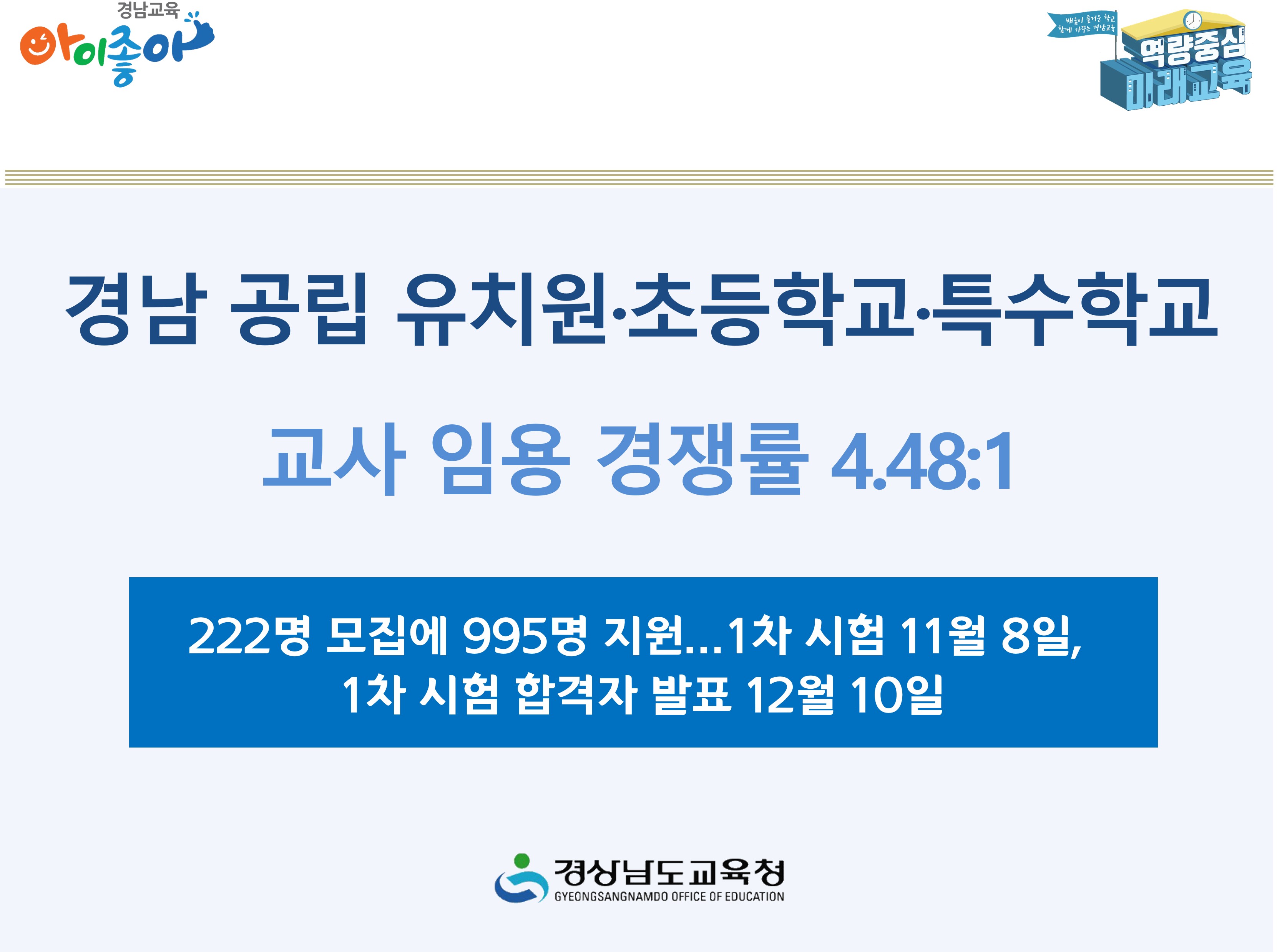 경남 공립 유치원·초등학교·특수학교 교사 임용 경쟁률 4.48:1  - 관련이미지1