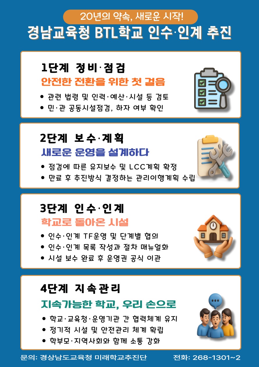 경남교육청, 임대형민자사업 학교 인수인계 본격화  - 관련이미지1