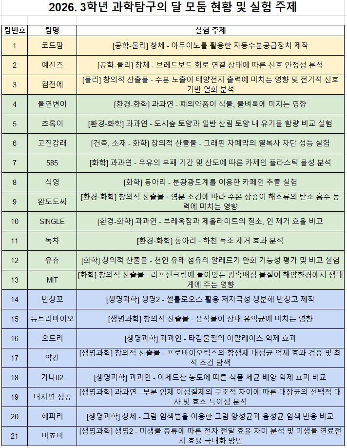 마산무학여고, 3학년 과학탐구의 달 운영 - 관련이미지2