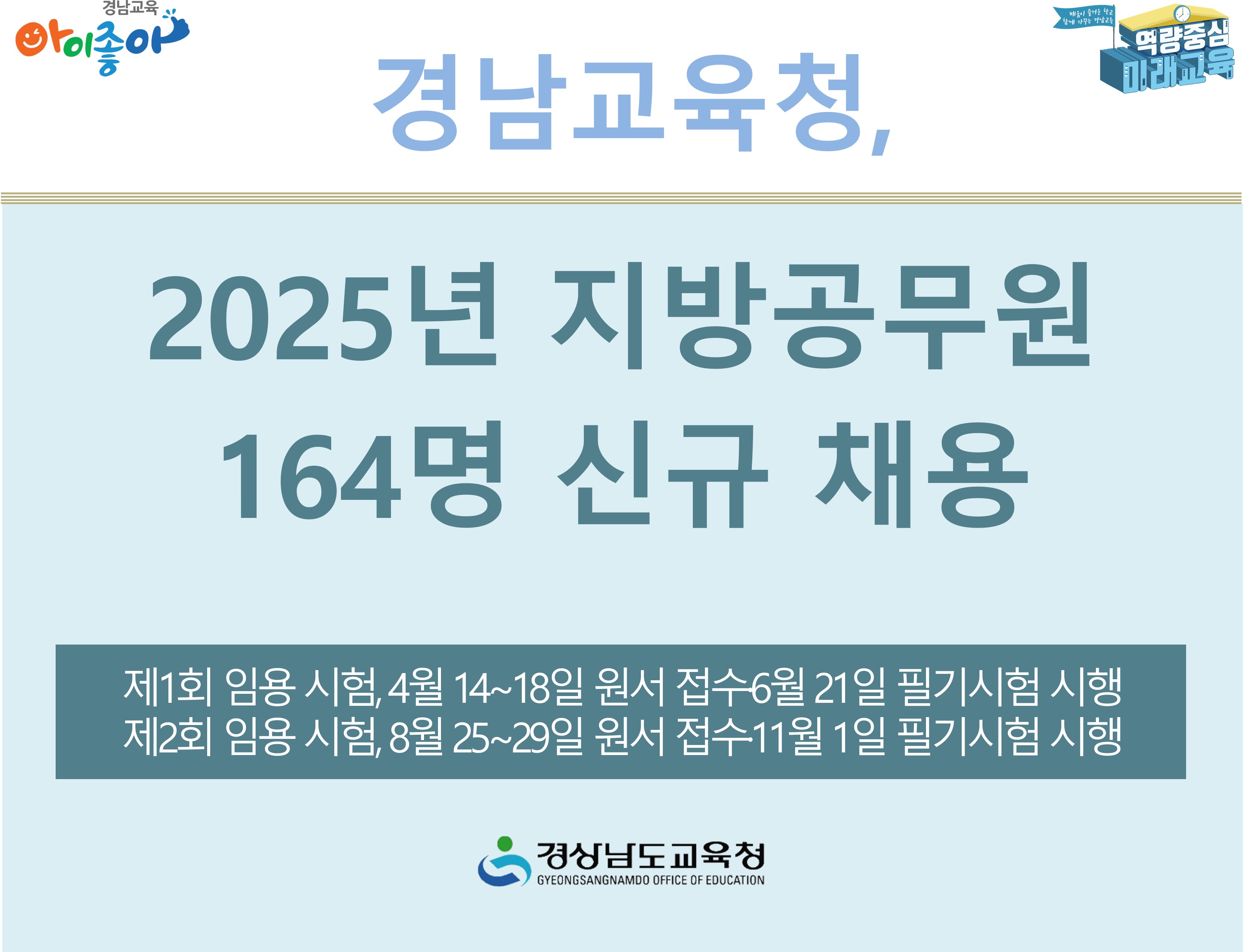 경남교육청, 2025년 지방공무원 164명 신규 채용 -제1회 임용 시험, 4월 14~18일 원서 접수 / 6월 21일 필기시험 시행 -제2회 임용 시험, 8월 25~29일 원서 접수 / 11월 1일 필기시험 시행 -경상남도교육청