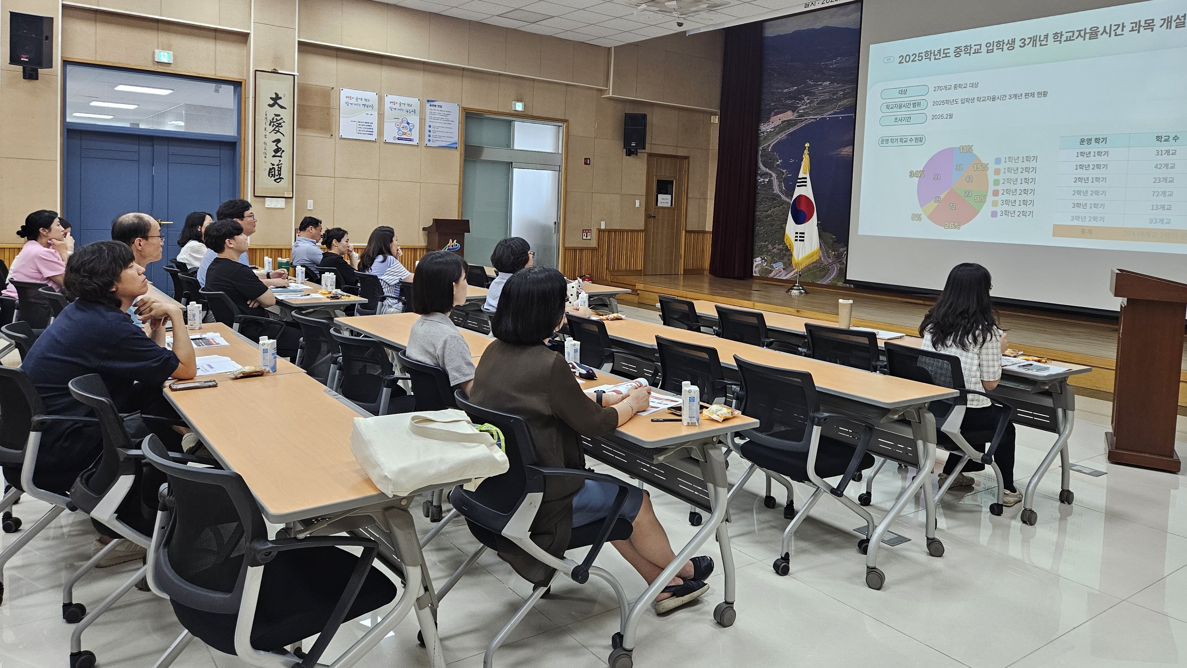 하동교육지원청, 중학교 ‘학교자율시간’ 운영 역량 강화 연수 실시 - 관련이미지3