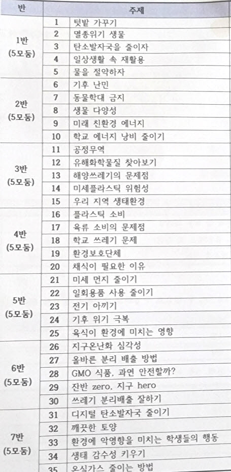 양덕중, 무지개 생태프로젝트 공유의날 - 관련이미지3