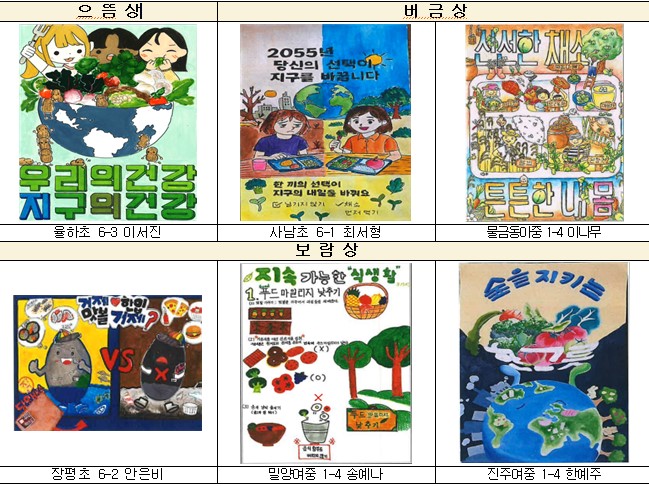 경남교육청, ‘지속 가능한 식생활 실천’ 손그림 포스터 공모전 수상작 발표 - 관련이미지1