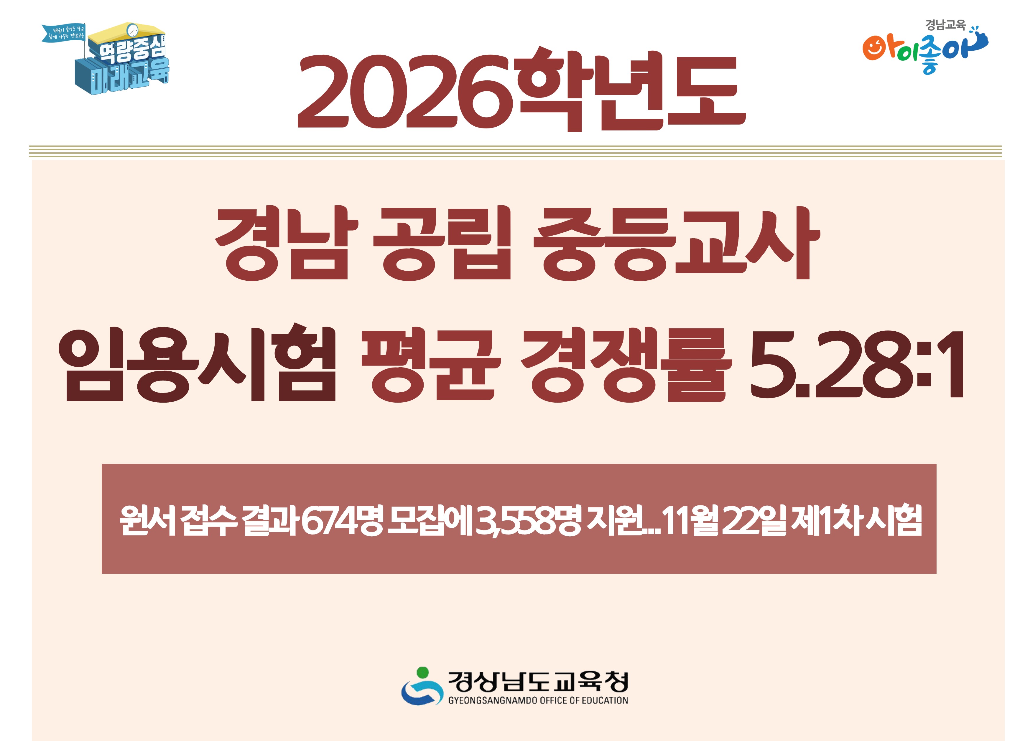 2026학년도 경남 공립 중등교사 임용시험 평균 경쟁률 5.28:1 - 관련이미지1