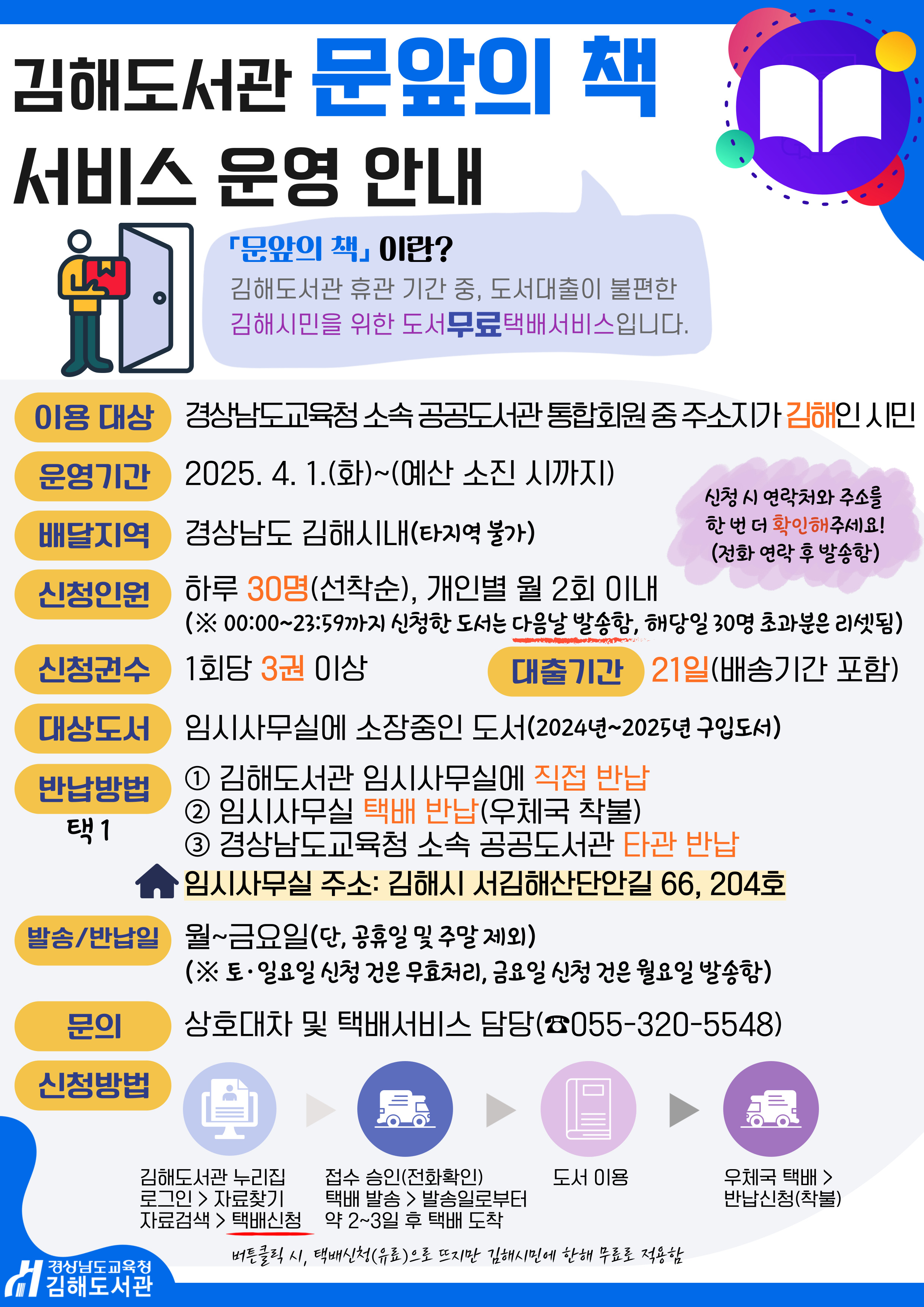 김해도서관 문앞의 책 서비스 운영 안내 문앞의 책이란? 김해도서관 휴관 기간 중, 도서대출이 불편한 김해시민을 위한 도서무료택배서비스입니다. 이용 대상 경상남도교육청 소속 공공도서관 통합회원 중 주소지가 김해인 시민 운영기간 2025. 4. 1.(화)(예산 소진 시까지) 배달지역 경상남도 김해시내(타지역 불가) 신청인원 하루 30명(선착순), 개인별 월 2회 이내 (※ 00:00~23:59까지 신청한 도서는 다음날 발송함, 해당일 30명 초과분은 리셋됨) 신청권수 1회당 3권 이상 대출기간 21일(배송기간 포함) 대상도서 임시사무실에 소장중인 도서(2024년~2025년 구입도서) 반납방법 택1 ① 김해도서관 임시사무실에 직접 반납 ② 임시사무실 택배 반납(우체국 착불) ③ 경상남도교육청 소속 공공도서관 타관 반납 임시사무실 주소: 김해시 서김해산단안길 66, 204호 발송/반납일 월~금요일(단, 공휴일 및 주말 제외) (※ 토·일요일 신청 건은 우효처리, 금요일 신청 건은 월요일 발송함) 문의 상호대차 및 택배서비스 담당(☎055-320-5548) 신청방법 김해도서관 누리집 로그인 > 자료찾기 > 자료검색 > 택배신청 접수 승인(전화확인) 택배 발송 > 발송일로부터 약 2~3일 후 택배 도착 도서 이용 우체국 택배 > 반납신청(착불) 버튼클릭 시, 택배신청(유료)으로 뜨지만 심해시민에 한해 무료로 적용함 경상남도교육청 김해도서관