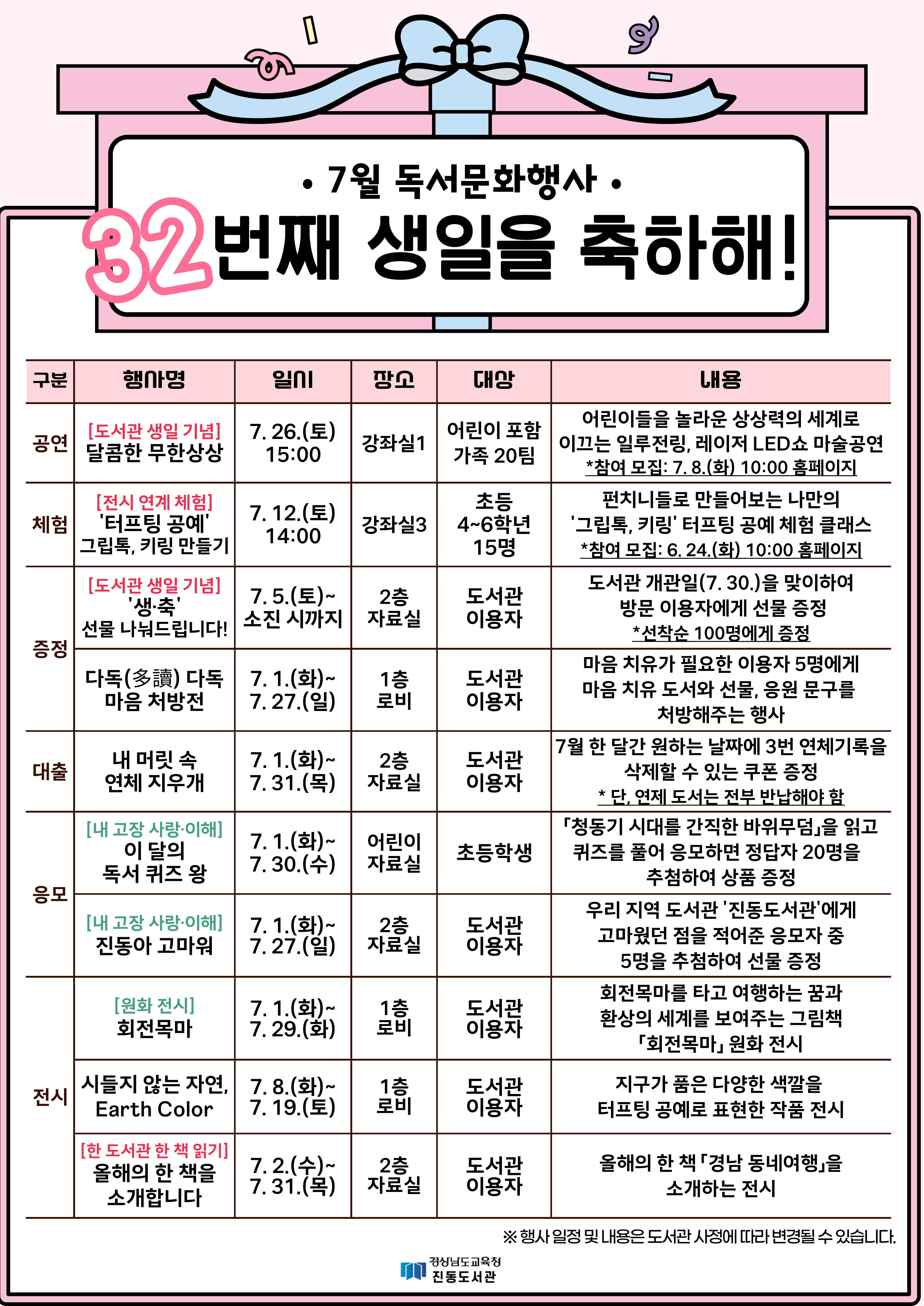 진동도서관 “32번째 생일”을 축하합니다! - 관련이미지1