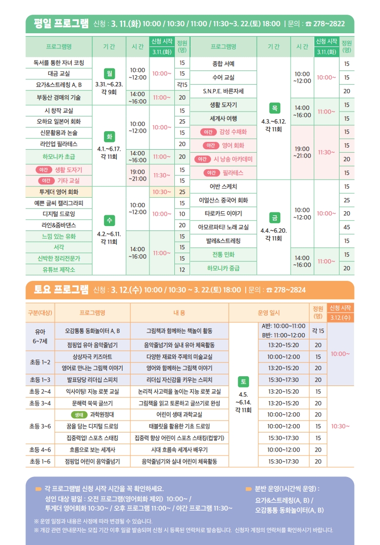 [평일 프로그램. 신청:3.11.(화) 10:00/10:30/11:00/11:30~3.22.(토) 18:00, 문의:278-2822] <(월) 3.31.~6.23. 각 9회> 1.시간: 10:00~12:00 / 신청시작: 10:00~ / ①독서를 통한 자녀 코칭(15명) ②대금 교실(15명) ③요가&스트레칭 A, B(각 15명), 2.시간: 14:00~16:00 / 신청시작: 11:00~ / ①부동산 경매의 기술(20명)  <(화) 4.1.~6.17. 각 11회> 시간: 10:00~12:00 / 신청시작: 10:00~ / ①시 창작 교실(15명) ② 오하요 일본어 회화(25명) ③신문활용과 논술(15명) ④라인업 필라테스(20명),  2.시간: 14:00~16:00 / 신청시작: 11:00~ / ①하모니카 초급(20명) 3.시간: 19:00~21:00 / 신청시작: 11:30~ / ①(야간) 생활도자기(15명) ②(야간) 기타교실(15명) <(수) 4.2.~6.11. 각 11회> 1.시간: 10:00~12:00 / 신청시작: 10:30~ ①투게더 영어 회화(25명) / 신청시작: 10:00~ ②예쁜 글씨 캘리그라피(15명) ③디지털 드로잉(10명) ④라인&줌바댄스(20명) 2.시간: 14:00~16:00 / 신청시작: 11:00~ / ①느낌 있는 유화(15명) ②서각(15명) ③신박한 정리전문가(15명) ④유튜브 제작소(12명) <(목) 4.3.~6.12. 각 11회> 1.시간: 10:00~12:00 / 신청시작: 10:00~ / ①종합 서예(15명) ②수어 교실(15명) ③S.N.P.E. 바른자세(20명) 2.시간: 14:00~16:00 / 신청시작: 11:00~ / ①생활 도자기(15명) ②세계사 여행(15명) 3.시간: 19:00~21:00 / 신청시작: 11:30~ / ①(야간)감성 수채화(15명) ②(야간)영어 회화(15명) ③(야간)시 낭송 아카데미(20명) ④(야간) 필라테스(15명) <(금) 4.4.~6.20. 각 11회> 1.시간: 10:00~12:00 / 신청시작: 10:00~ / ①어반 스케치(15명) ②이얼산스 중국어 회화(25명) ③타로카드 이야기(20명) ④아모르파티! 노래교실(45명) ⑤발레&스트레칭(15명) 2.시간: 14:00~16:00 / 신청시작: 11:00~ / ①전통 민화(15명) ②하모니카 중급(20명) [토요 프로그램. 신청: 3.12.(수) 10:00/10:30~3.22.(토) 18:00, 문의: 278~2824] <(토)4.5.~6.14. 각 11회> 1. 신청시작: 10:00~ (1)유아 6~7세 - ①오감통통 동화놀이터 A, B (A반:10:00~11:00, 15명/B반:11:00~12:00, 15명) ②점핑업 유아 음악줄넘기(13:20~15:20, 20명) (2)초등 1~2 - ①상상자극 키즈아트(10:00~12:00, 15명) ②영어로 만나는 그림책 이야기(13:20~15:20, 20명) (3)초등 1~3 ①발표당당 리더십 스피치(15:30~17:30, 20명) / 2. 신청시작: 10:30~ (1)초등 2~4 ① 익사이팅! 지능로봇교실(13:20~15:20, 15명) (2)초등 3~4 ①문해력 쑥쑥 글쓰기(13:20~15:20, 20명) (3)초등 3~6 ①(생태)과학원정대(10:00~12:00, 20명) ②꿈을 담는 디지털 드로잉(10:00~12:00, 15명) ③집중력업! 스포츠 스태킹(15:30~17:30, 15명) (4)초등 4~6 ①흐름으로 보는 세계사(10:00~12:00, 20명) (5)초등 1~6 ①점핑업 어린이 음악줄넘기(15:30~17:30, 20명) ★각 프로르갬별 신청 시작 시간을 꼭 확인하세요. 성인 대상 평일: 오전 프로그램(영어회화 제외) 10:00~/투게더 영어회화 10:30~/오후 프로그램 11:00~/야간 프로그램 11:20~ ★분반 운영(1시간씩 운영): 요가&스트레칭(A,B)/오감통통 동화놀이터(A,B) ※운영일정과 내용은 사정에 따라 변경될 수 있습니다. ※개강 관련 안내문자는 모집기간 이후 일괄 발송되여 신청 시 등록된 연락처로 발송됩니다. 신청자 계정의 연락처를 확인하시기 바랍니다.