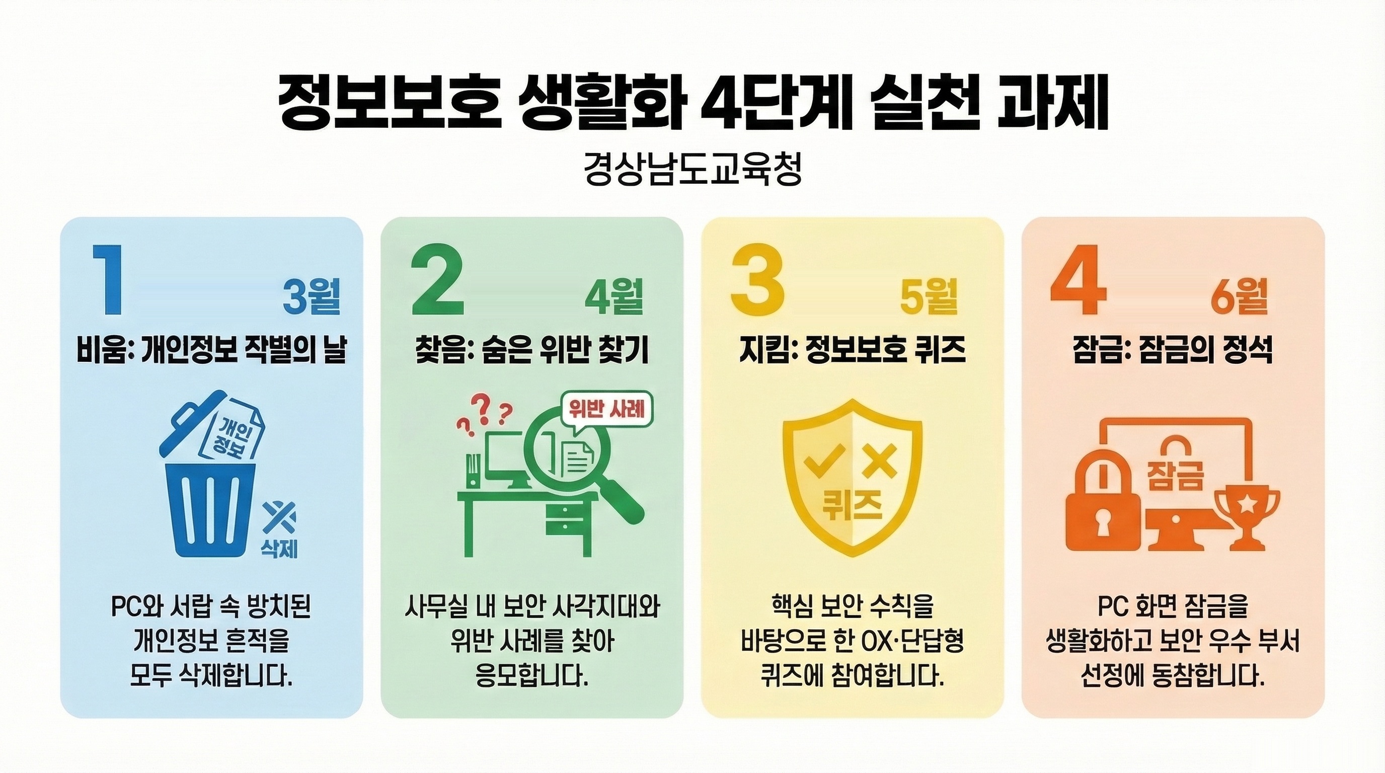 경남교육청, 정보보호 일상의 습관으로 만든다 - 관련이미지1
