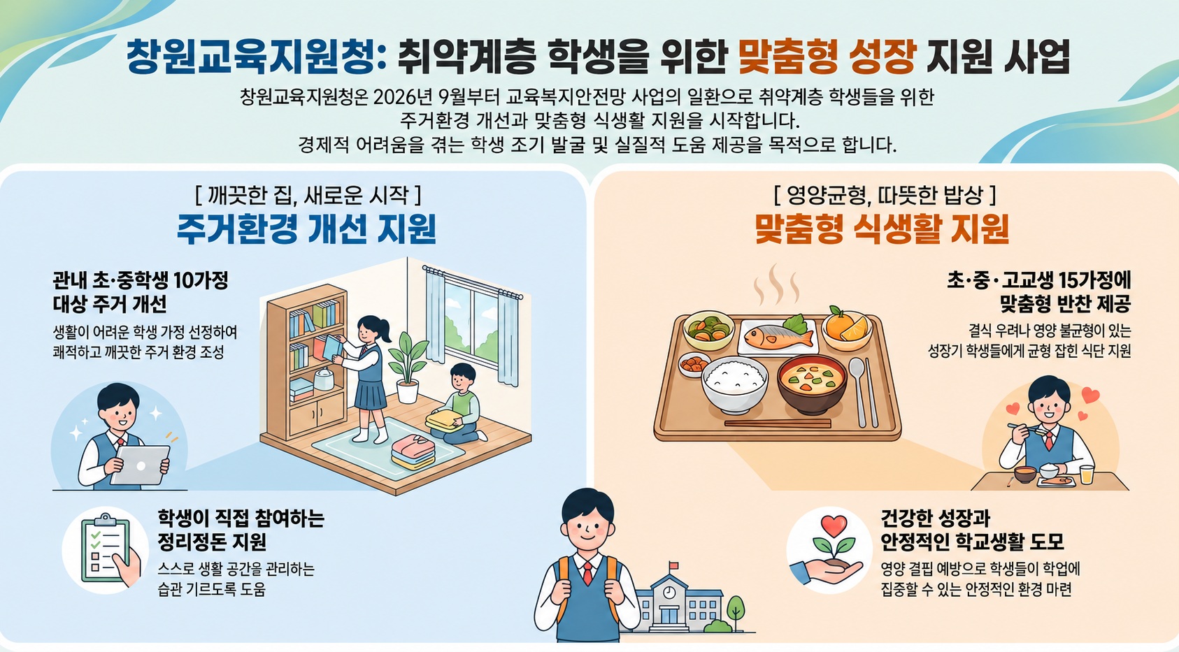 창원교육지원청, 취약계층 학생 주거·영양 맞춤 지원 - 관련이미지1