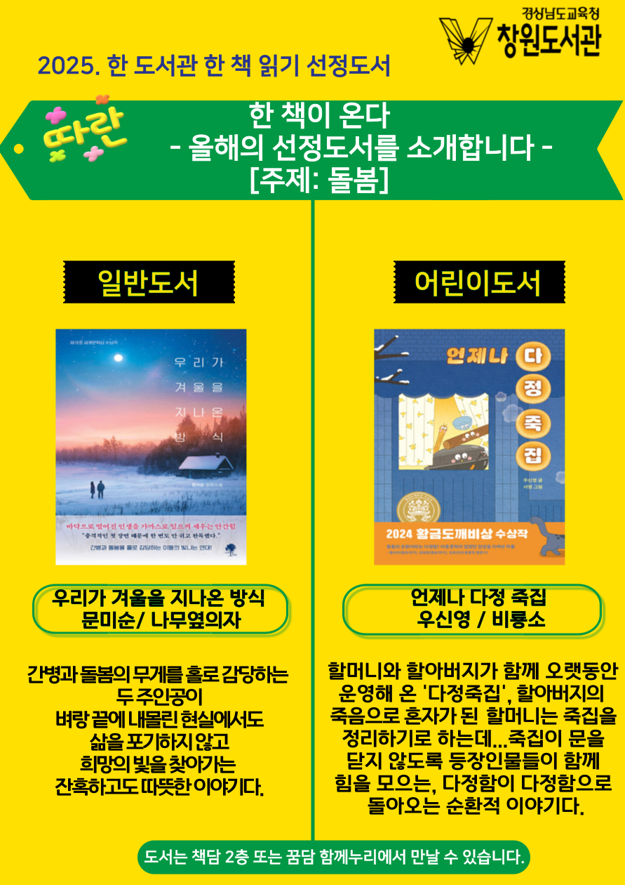 경상남도교육청 창원도서관 2025. 한 도서관 한 책 읽기 선정도서 "한 책이 온다 -올해의 선정도서를 소개합니다- [주제: 돌봄]" *일반도서: 우리가 겨울을 지나온 방식, 문미순/나무옆의자, 간병과 돌봄의 무게를 홀로 감당하는 두 주인공이 벼랑 끝에 내몰린 현실에서도 삶을 포기하지 않고 희망의 빛을 찾아가는 잔혹하고도 따뜻한 이야기다. *어린이도서: 언제자 다정 죽집, 우신영/비룡소, 할머니와 할아버지가 함께 오랫동안 운영해 온 '다정죽집', 할아버지의 죽음으로 혼자가 된 할머니는 죽집을 정리하기로 하는데... 죽집이 문을 닫지 않도록 등장인물들이 함께 힘을 모으는, 다정함이 다정함으로 돌아오는 순환적 이야기다. *도서는 책담 2층 또는 꿈담 함께누리에서 만날 수 있습니다.