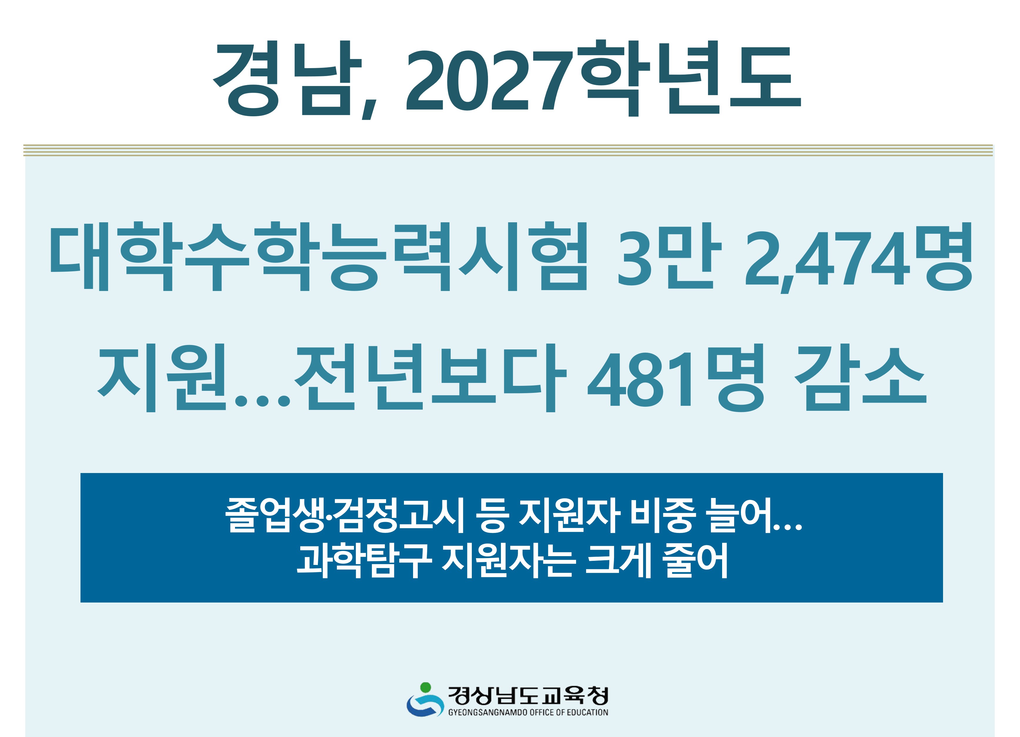 경남, 2027학년도 대학수학능력시험 3만 2,474명 지원…전년보다 481명 감소 - 관련이미지1