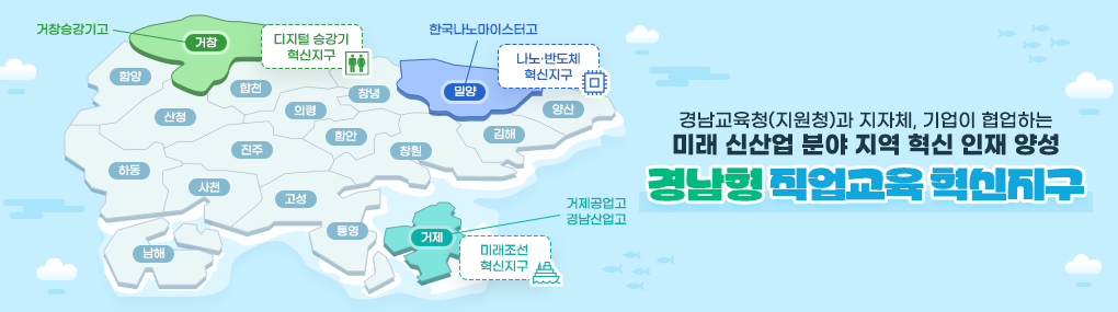 경남 직업교육 혁신지구 지도로, 거창승강기고(거칭)는 디지털 승강기 혁신지구, 한국나노마이스터고는 나노·반도체 혁신지구, 미래조선 혁신지구(거제, 통영 지역)로 표시되어 있습니다. '경남형 직업교육 혁신지구'라는 제목과 '경남교육청(지원청)과 지자체, 기업이 협업하는 미래 산업 분야 지역 혁신 인재 양성'이라는 설명이 이미지에 포함되어 있습니다.