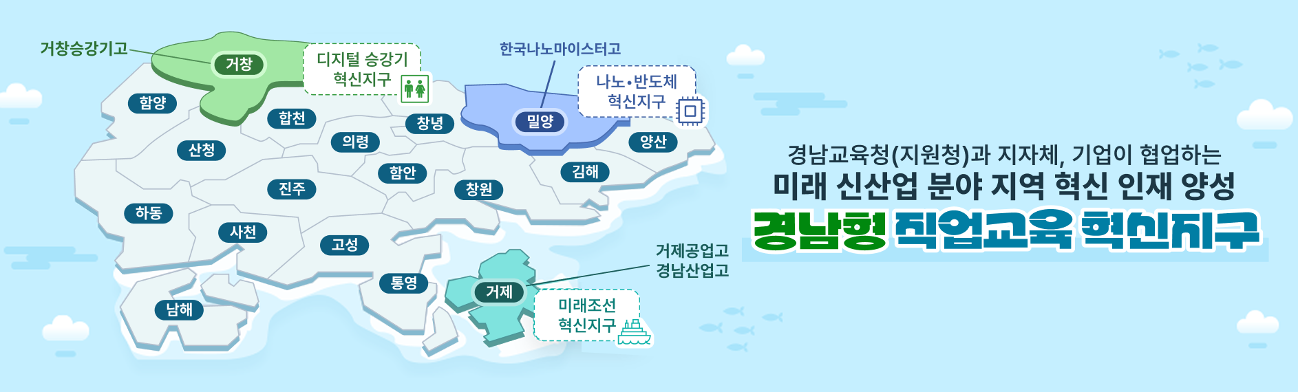 경남 직업교육 혁신지구 지도로, 거창승강기고(거칭)는 디지털 승강기 혁신지구, 한국나노마이스터고는 나노·반도체 혁신지구, 미래조선 혁신지구(거제, 통영 지역)로 표시되어 있습니다. '경남형 직업교육 혁신지구'라는 제목과 '경남교육청(지원청)과 지자체, 기업이 협업하는 미래 산업 분야 지역 혁신 인재 양성'이라는 설명이 이미지에 포함되어 있습니다.